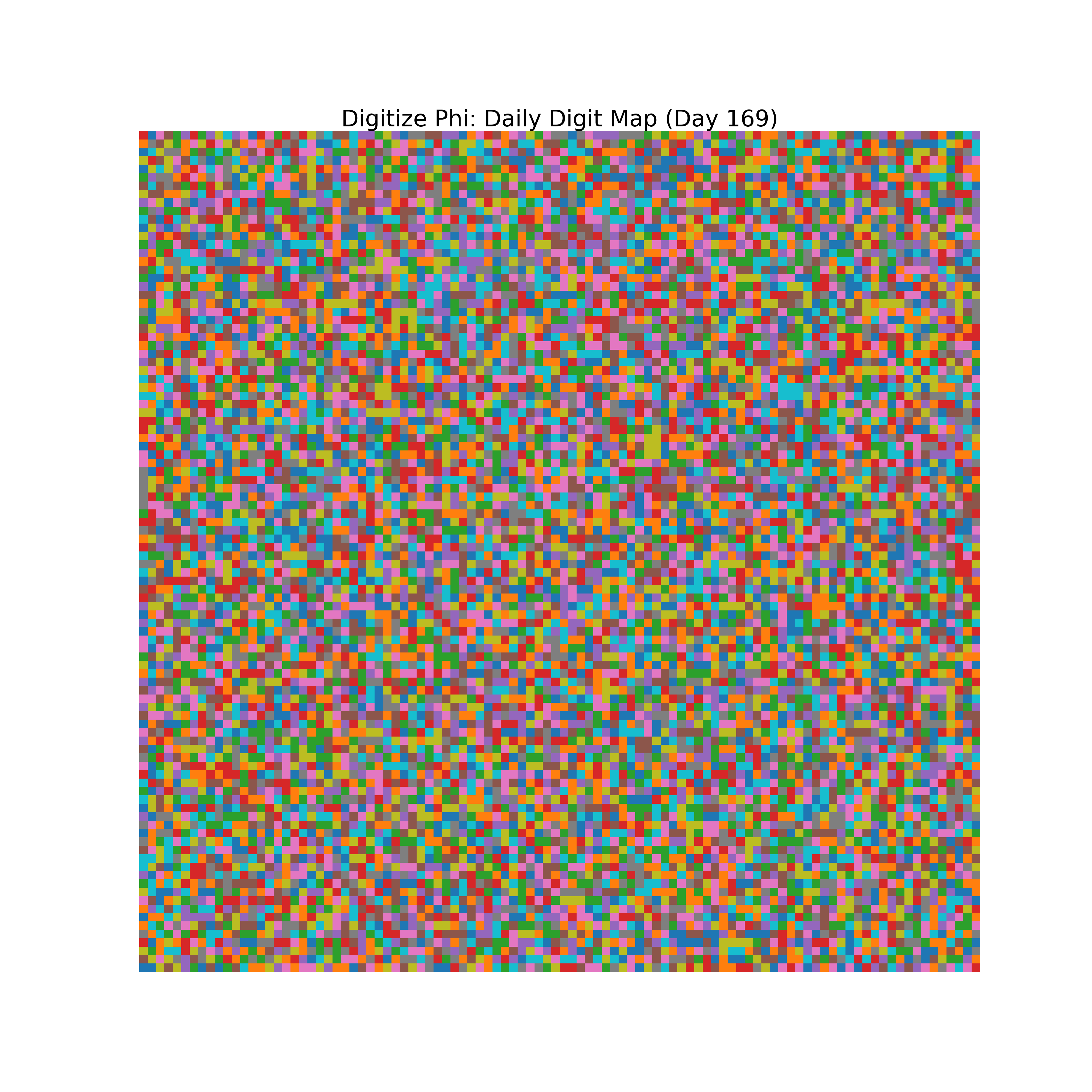 Heatmap of Phi digit frequencies for day 169