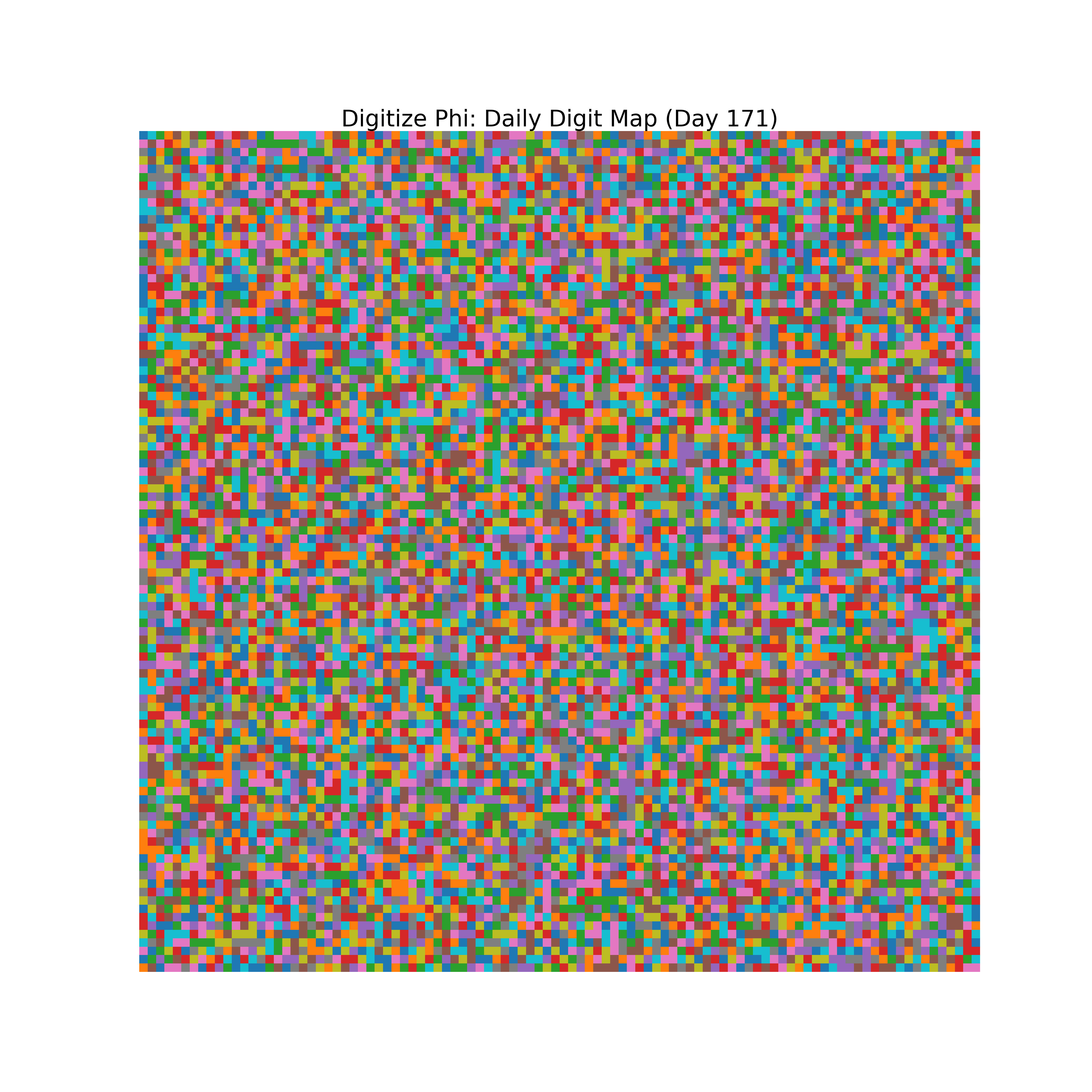 Heatmap of Phi digit frequencies for day 171