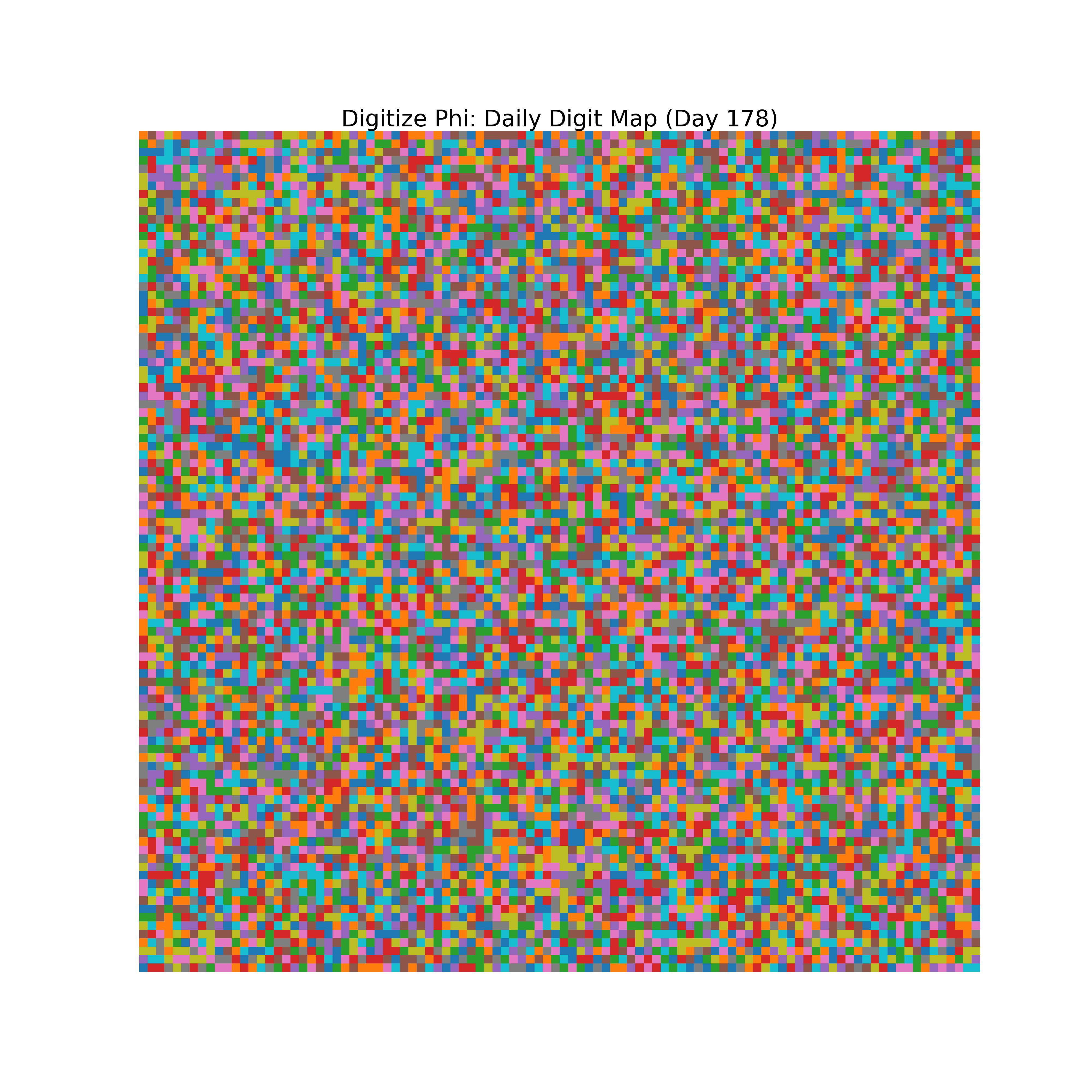 Heatmap of Phi digit frequencies for day 178