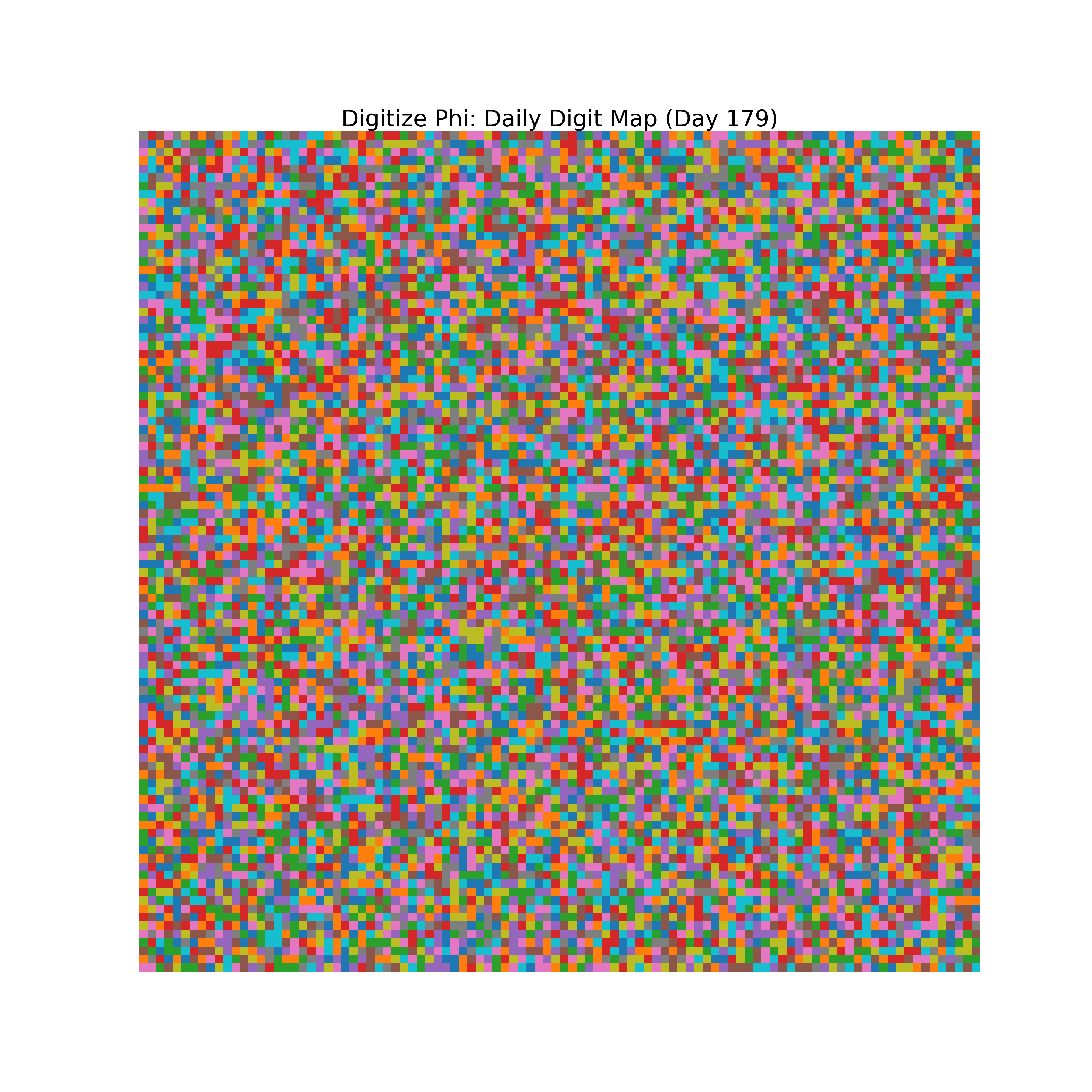 Heatmap of Phi digit frequencies for day 179