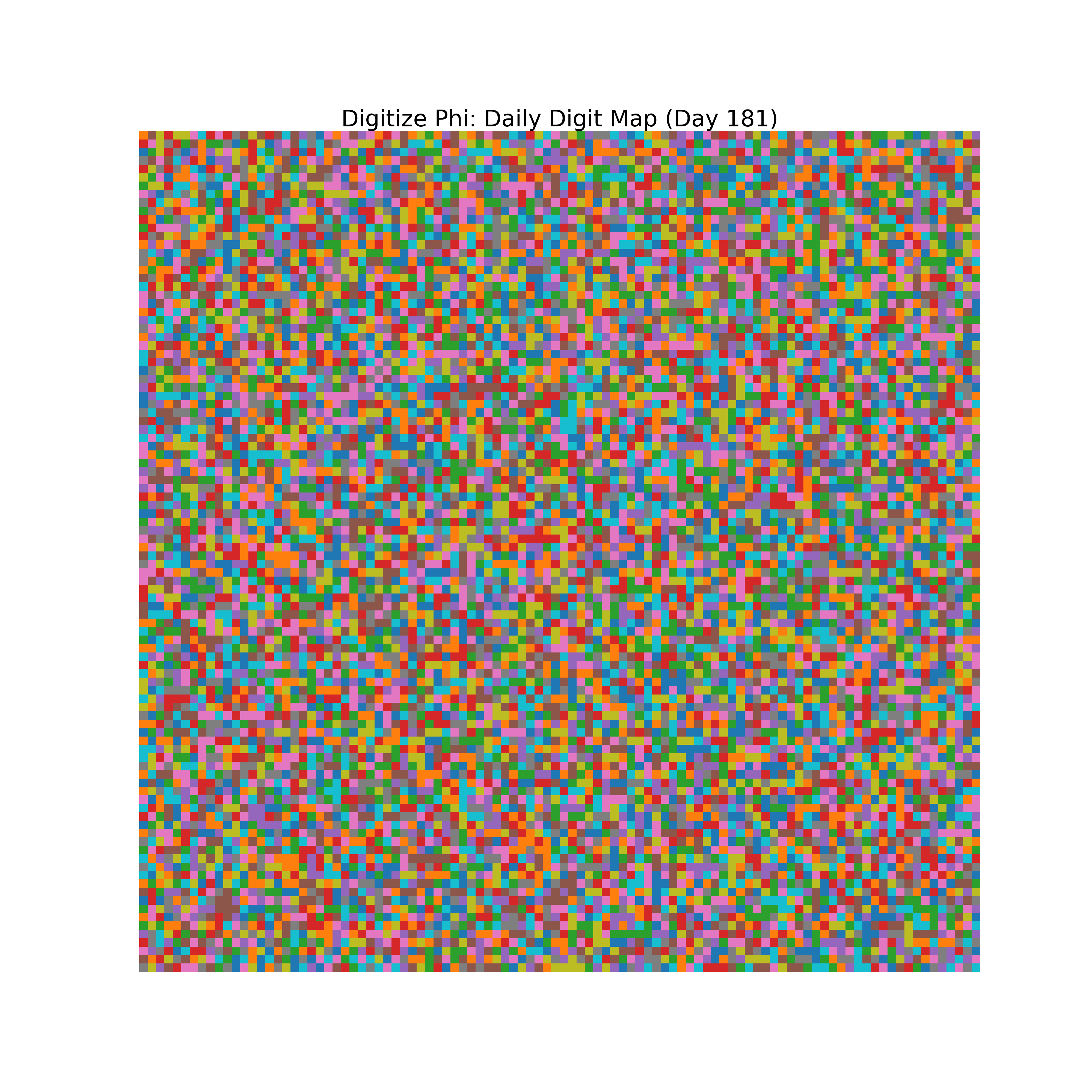 Heatmap of Phi digit frequencies for day 181