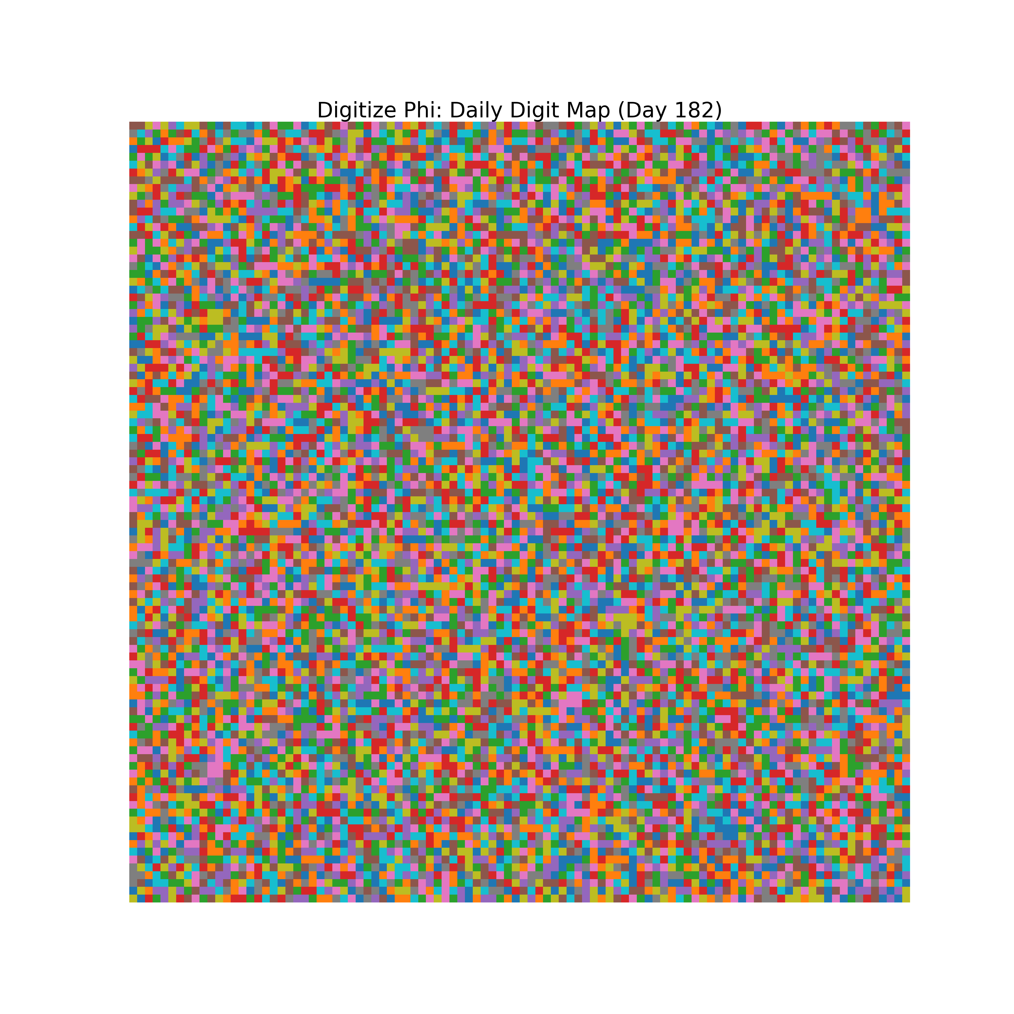 Heatmap of Phi digit frequencies for day 182