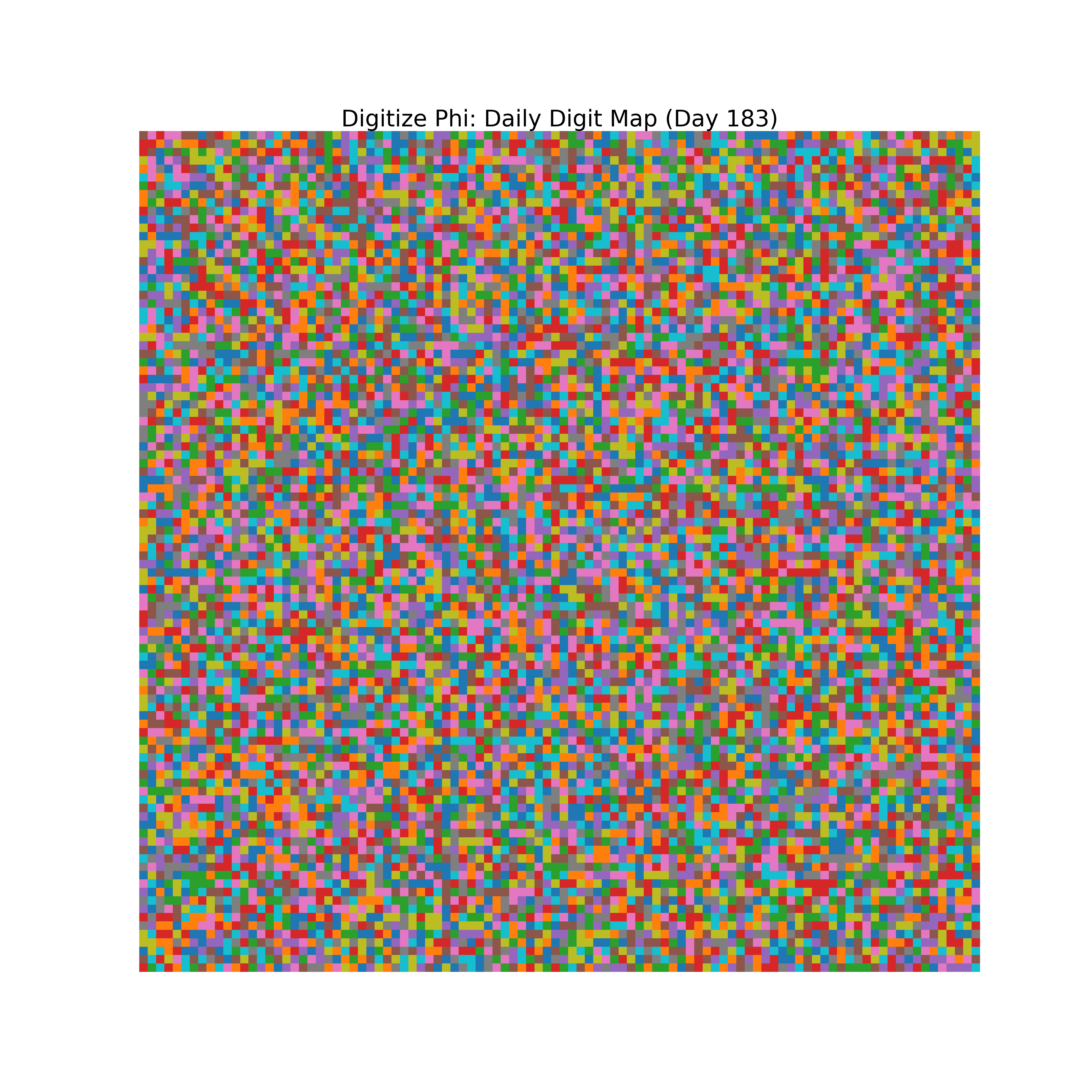 Heatmap of Phi digit frequencies for day 183