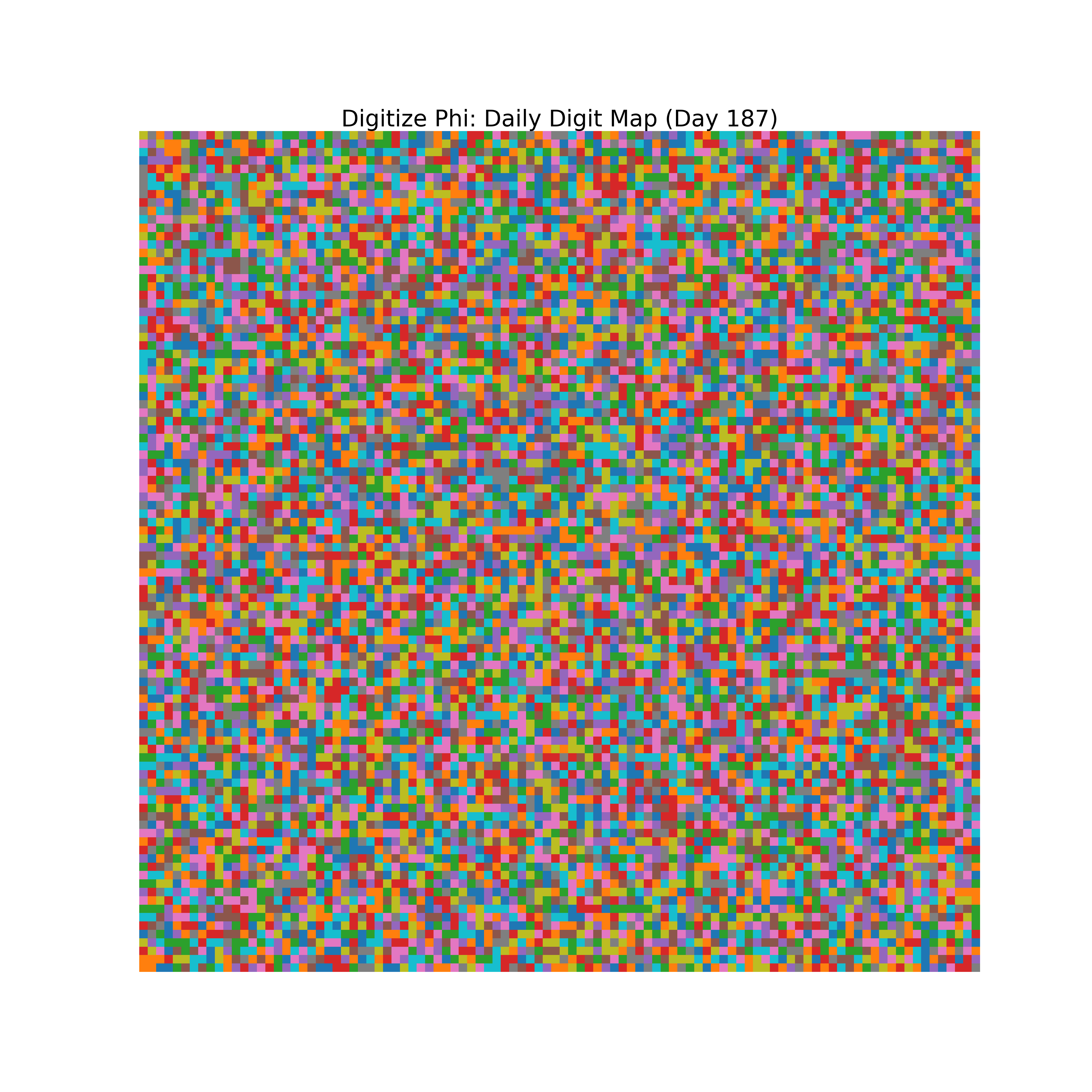 Heatmap of Phi digit frequencies for day 187