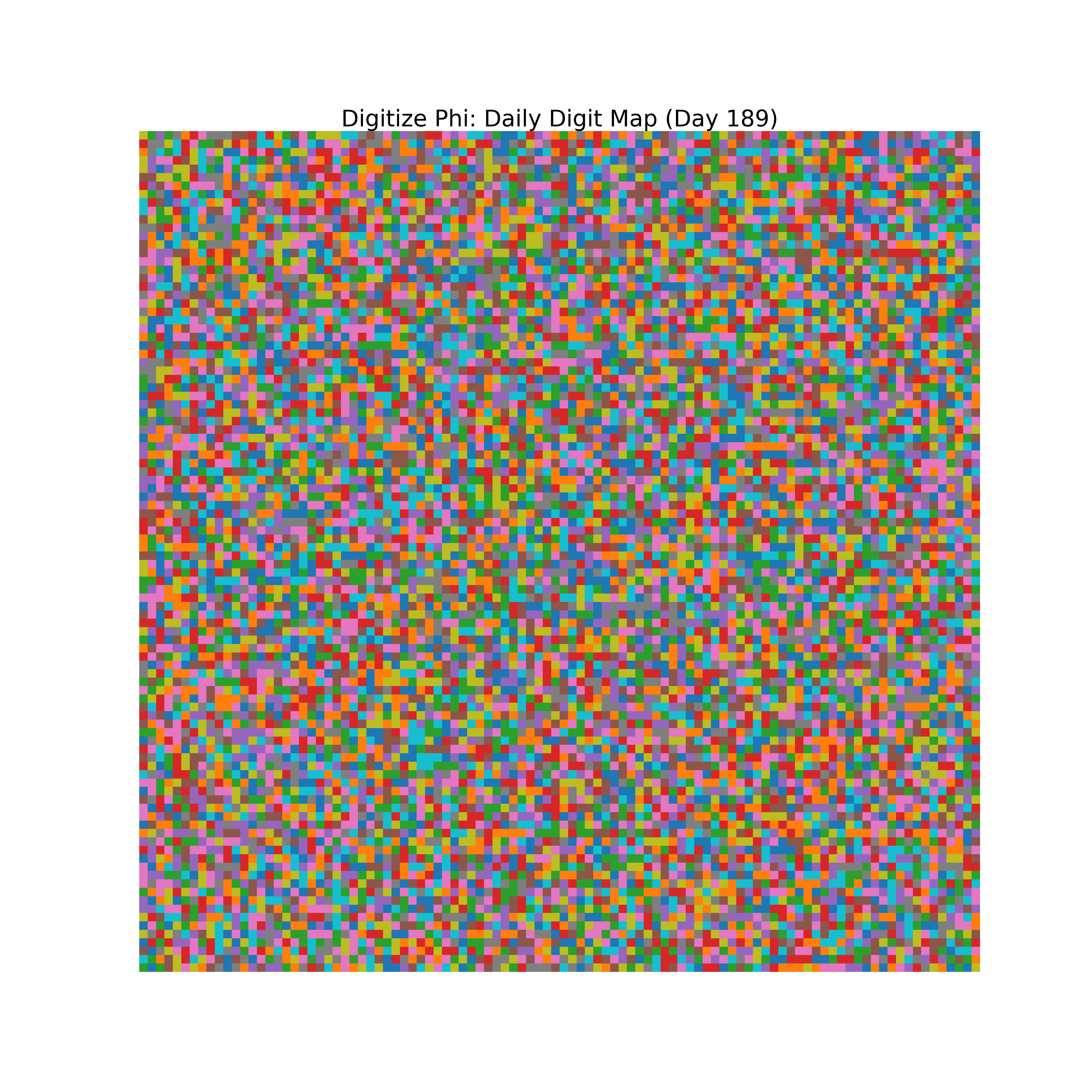 Heatmap of Phi digit frequencies for day 189
