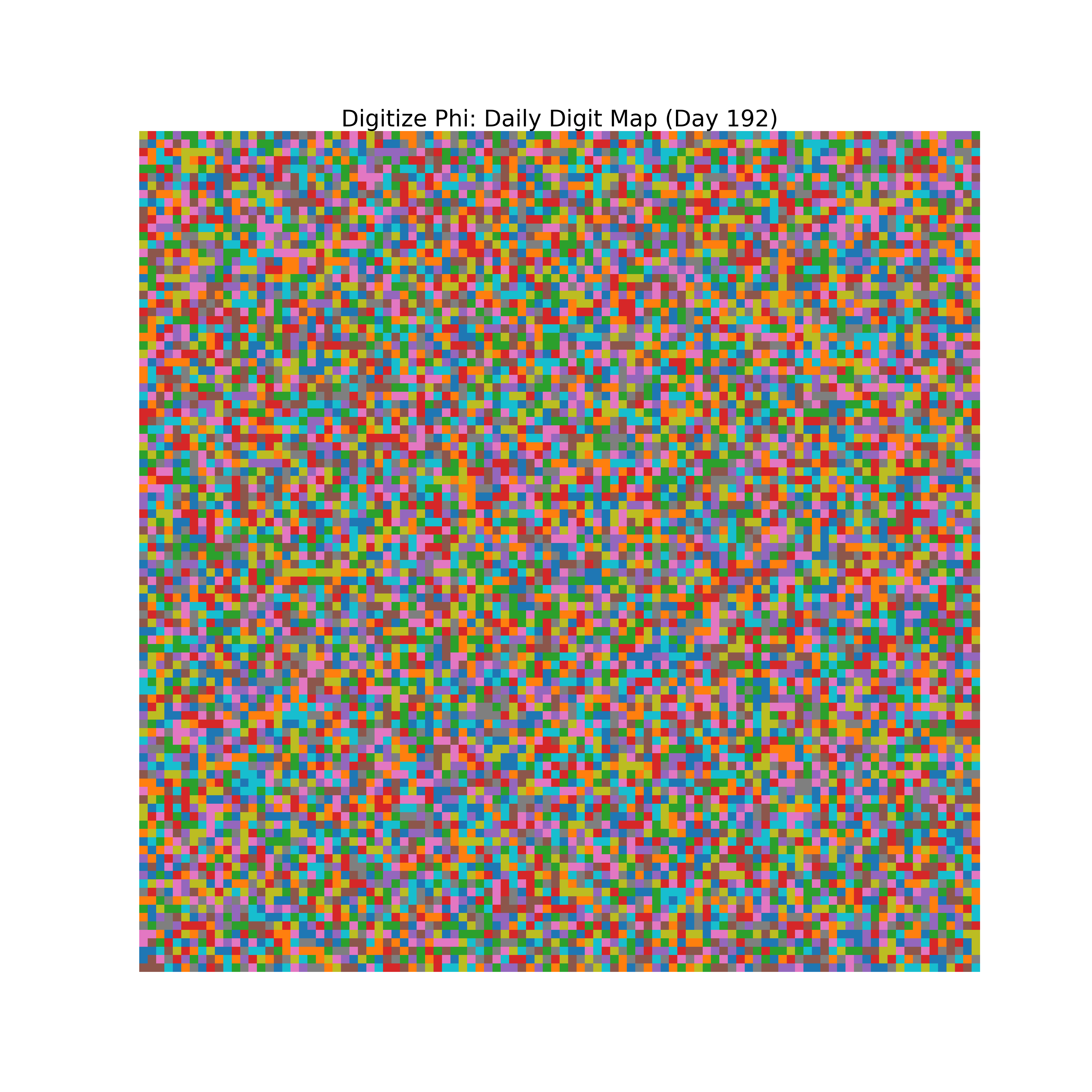 Heatmap of Phi digit frequencies for day 192