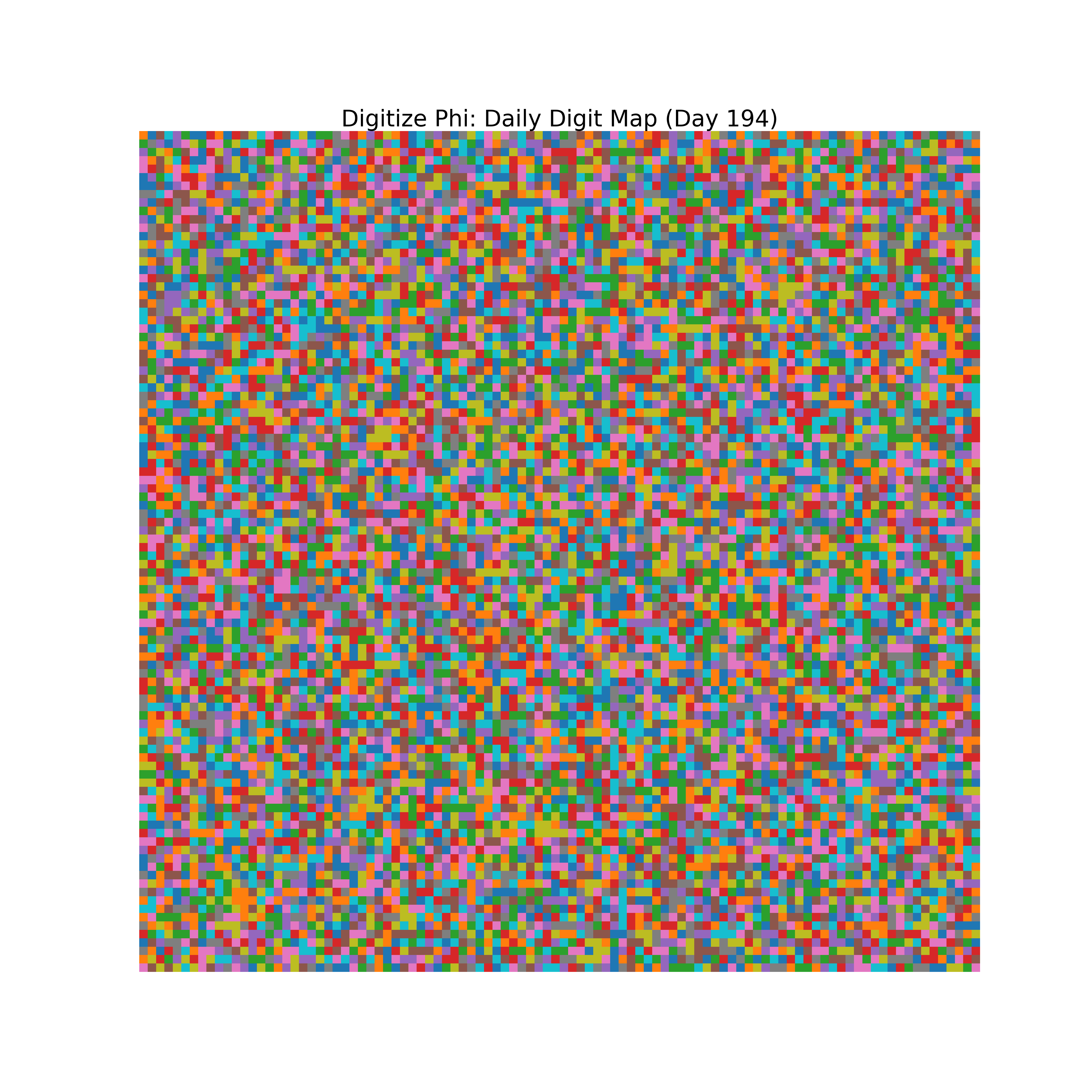 Heatmap of Phi digit frequencies for day 194