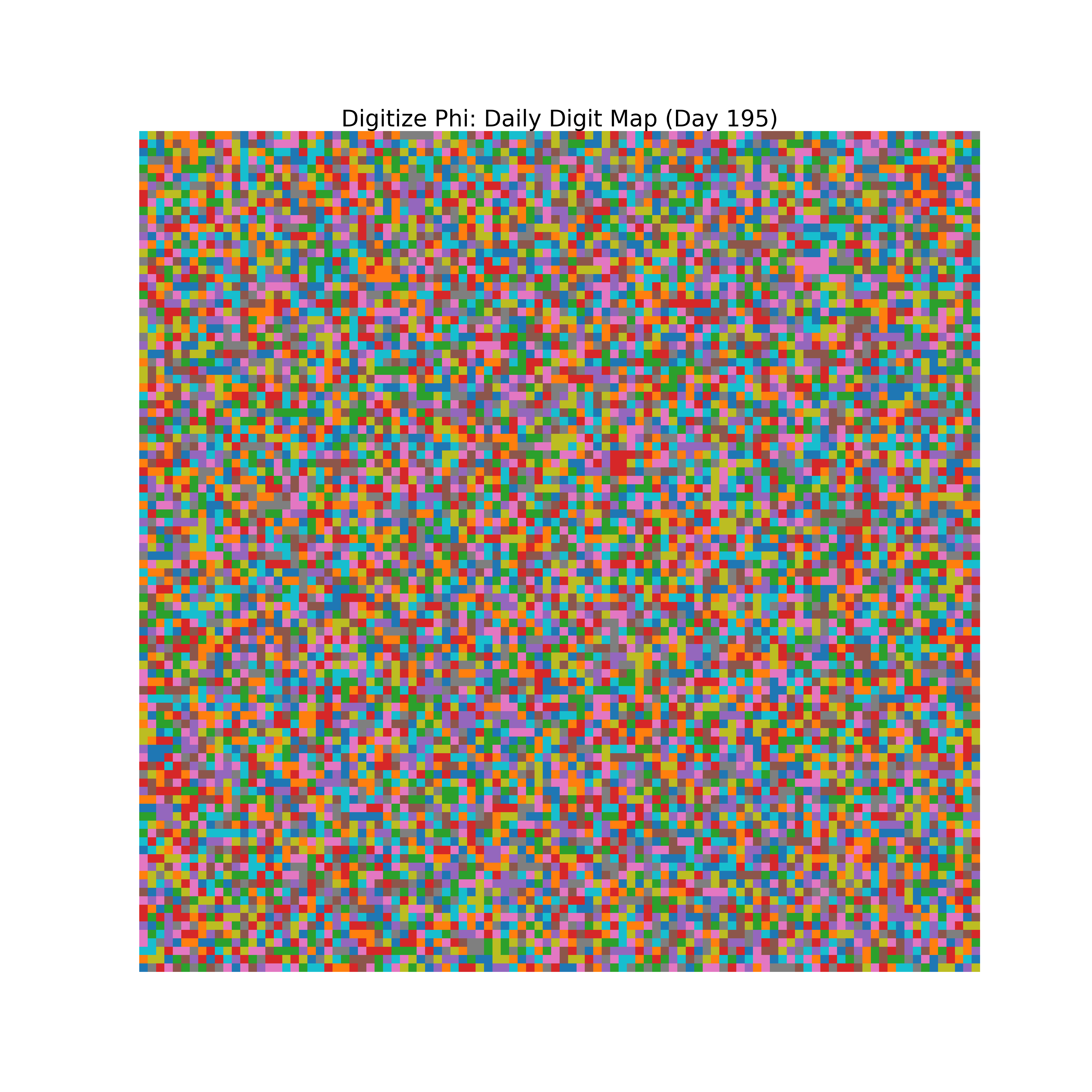 Heatmap of Phi digit frequencies for day 195