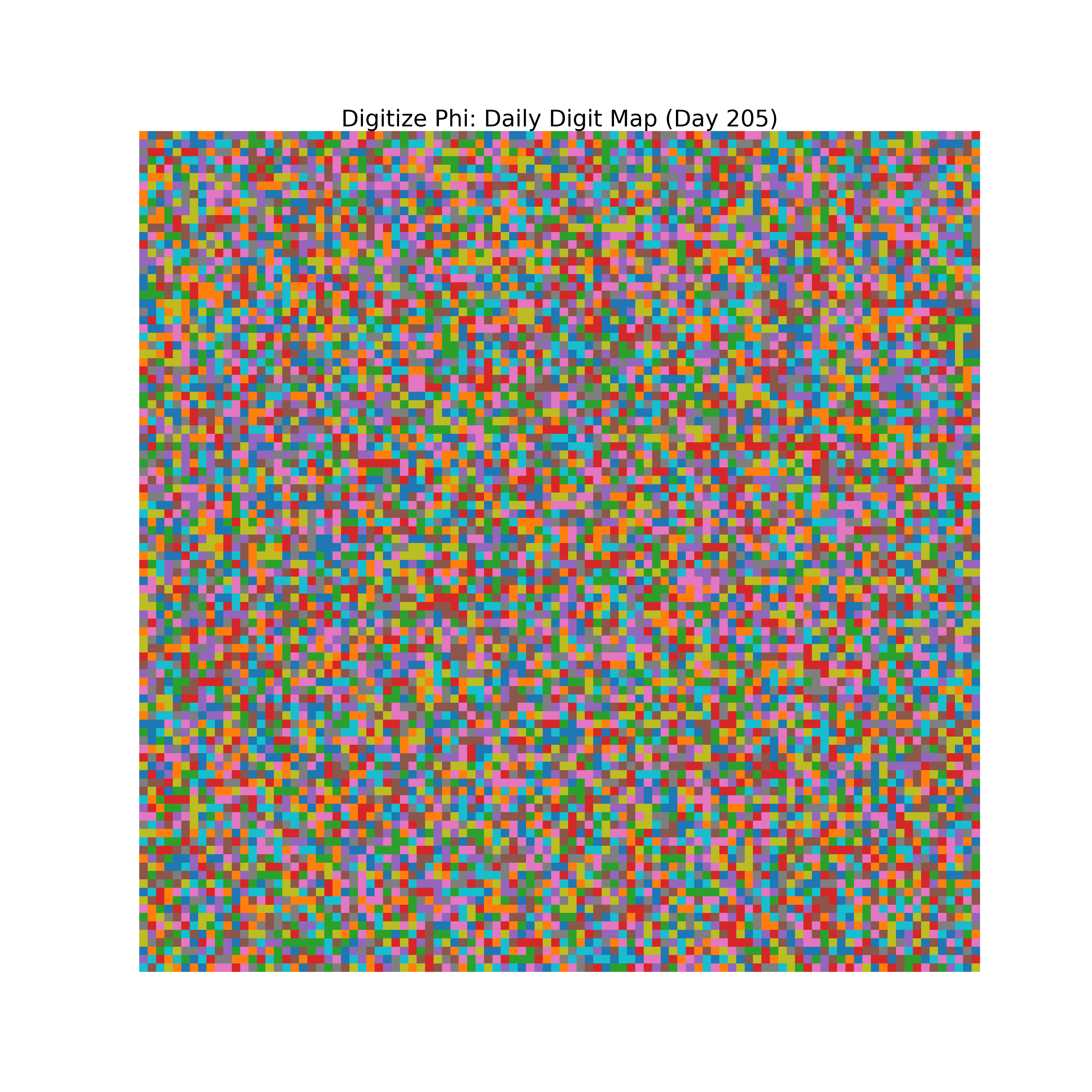 Heatmap of Phi digit frequencies for day 205