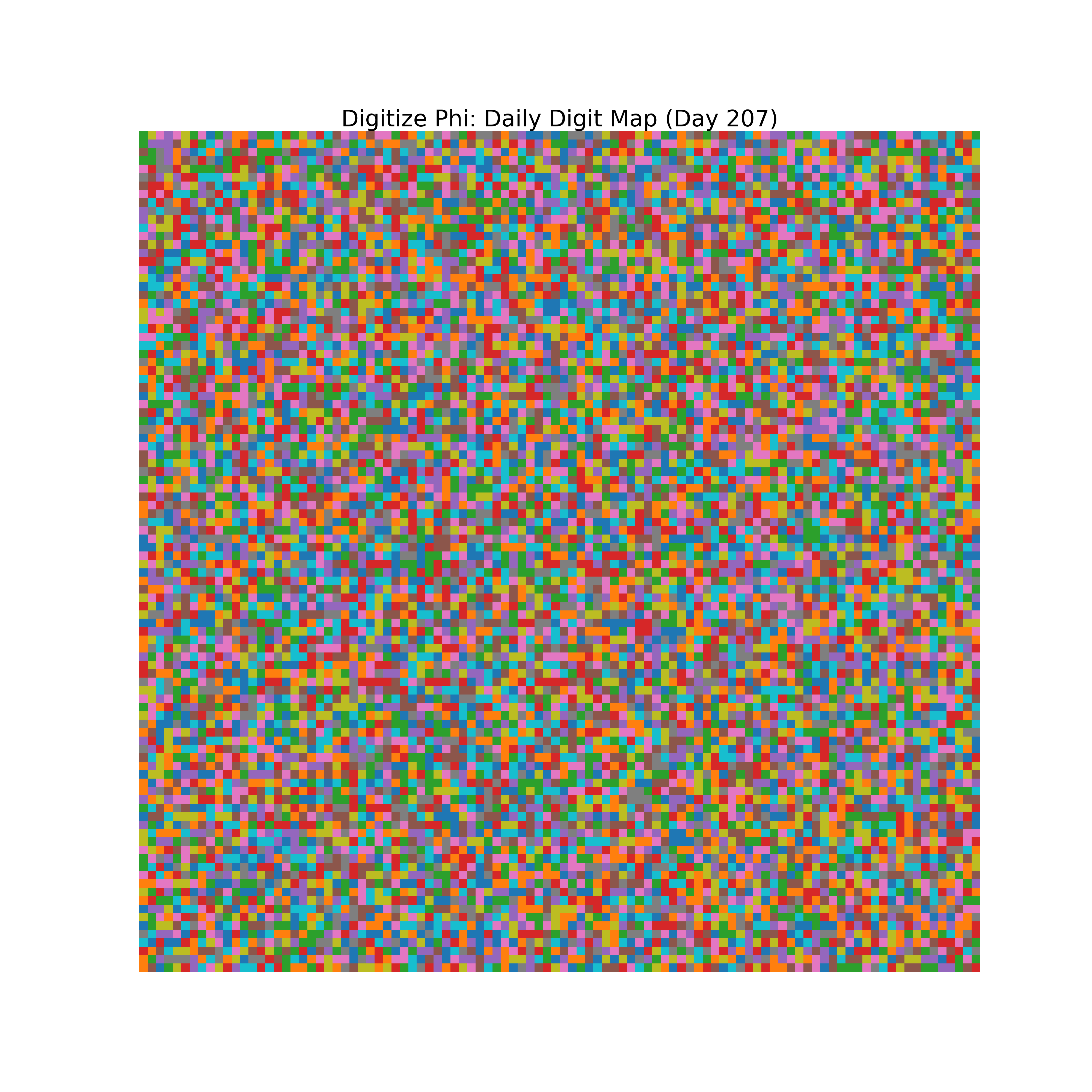 Heatmap of Phi digit frequencies for day 207