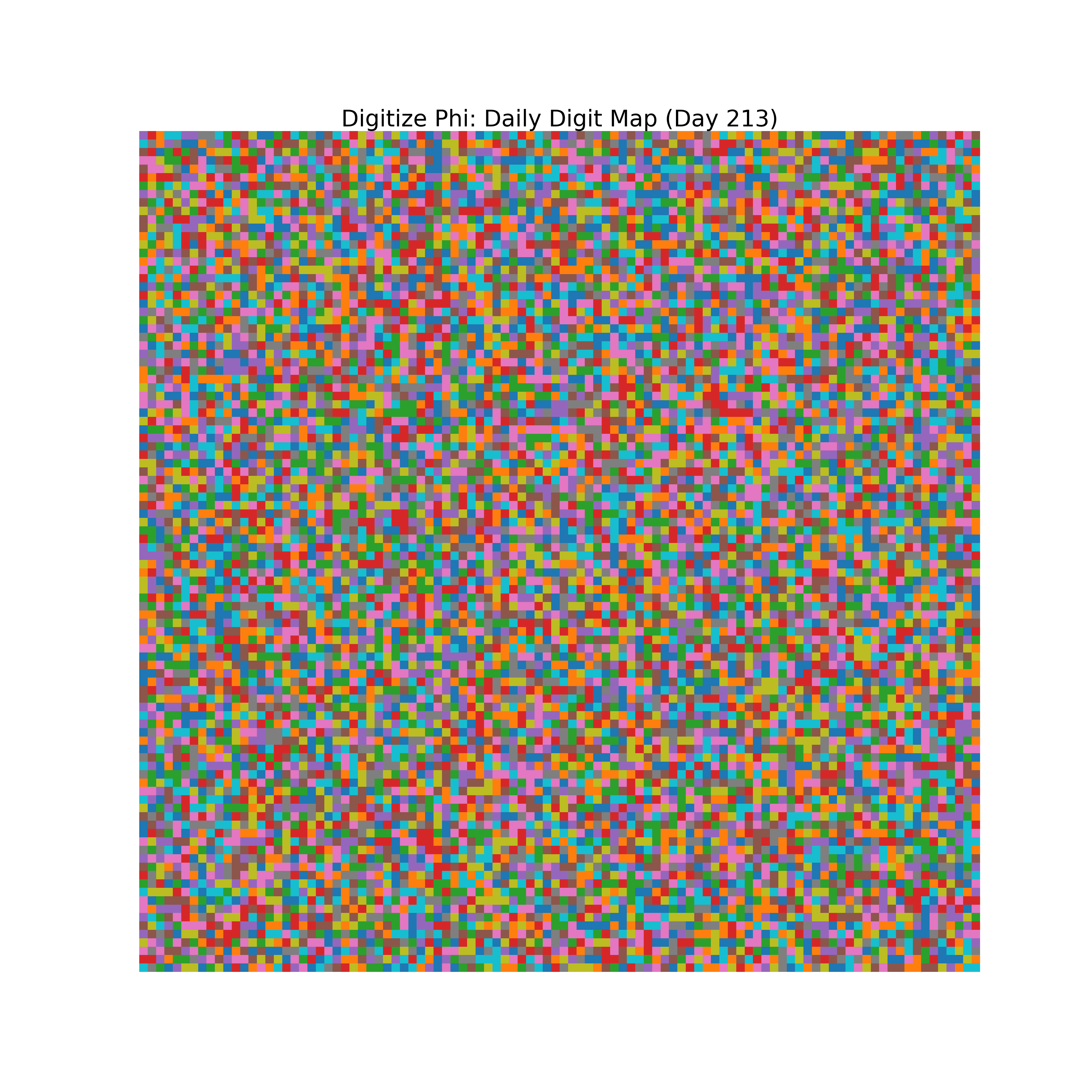 Heatmap of Phi digit frequencies for day 213