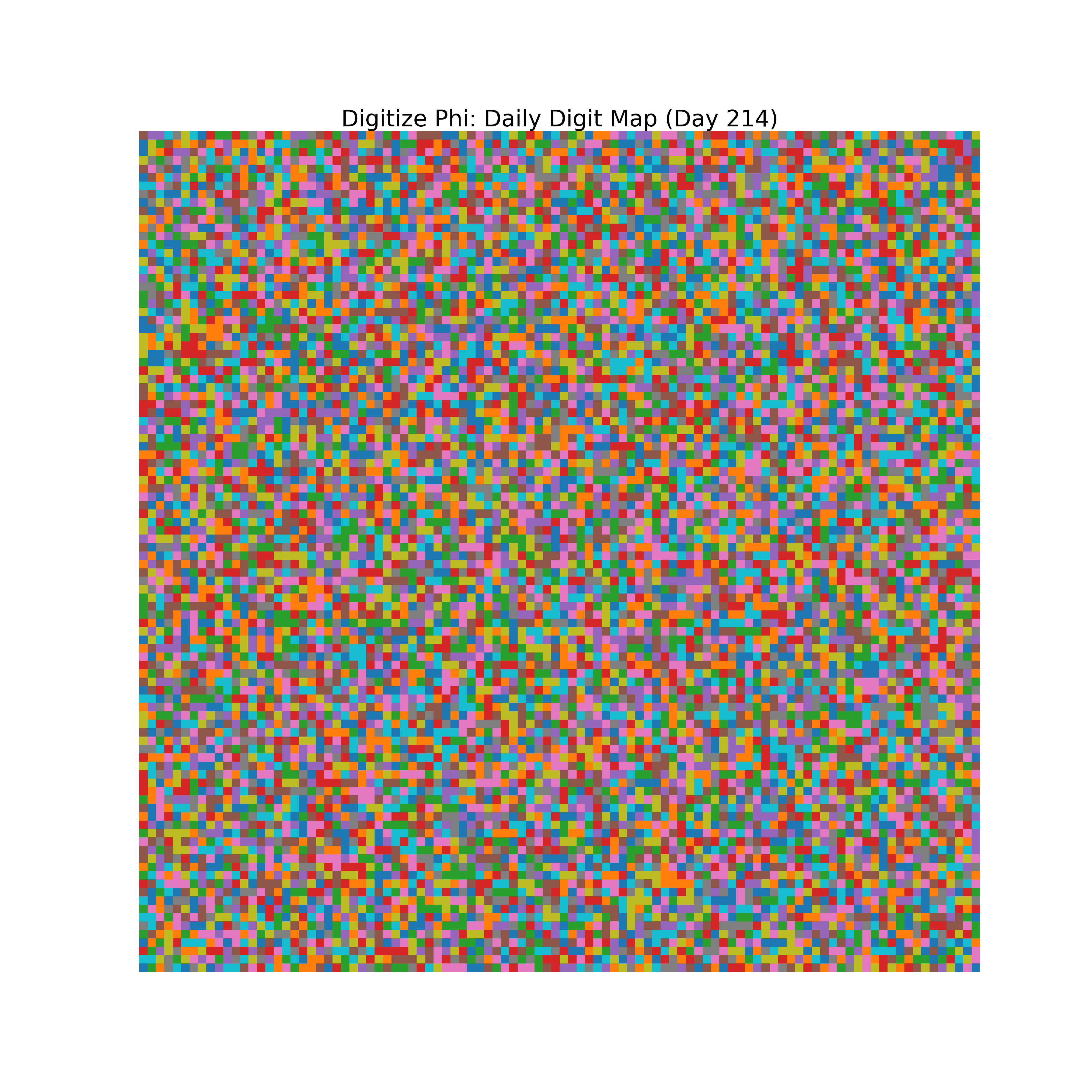 Heatmap of Phi digit frequencies for day 214