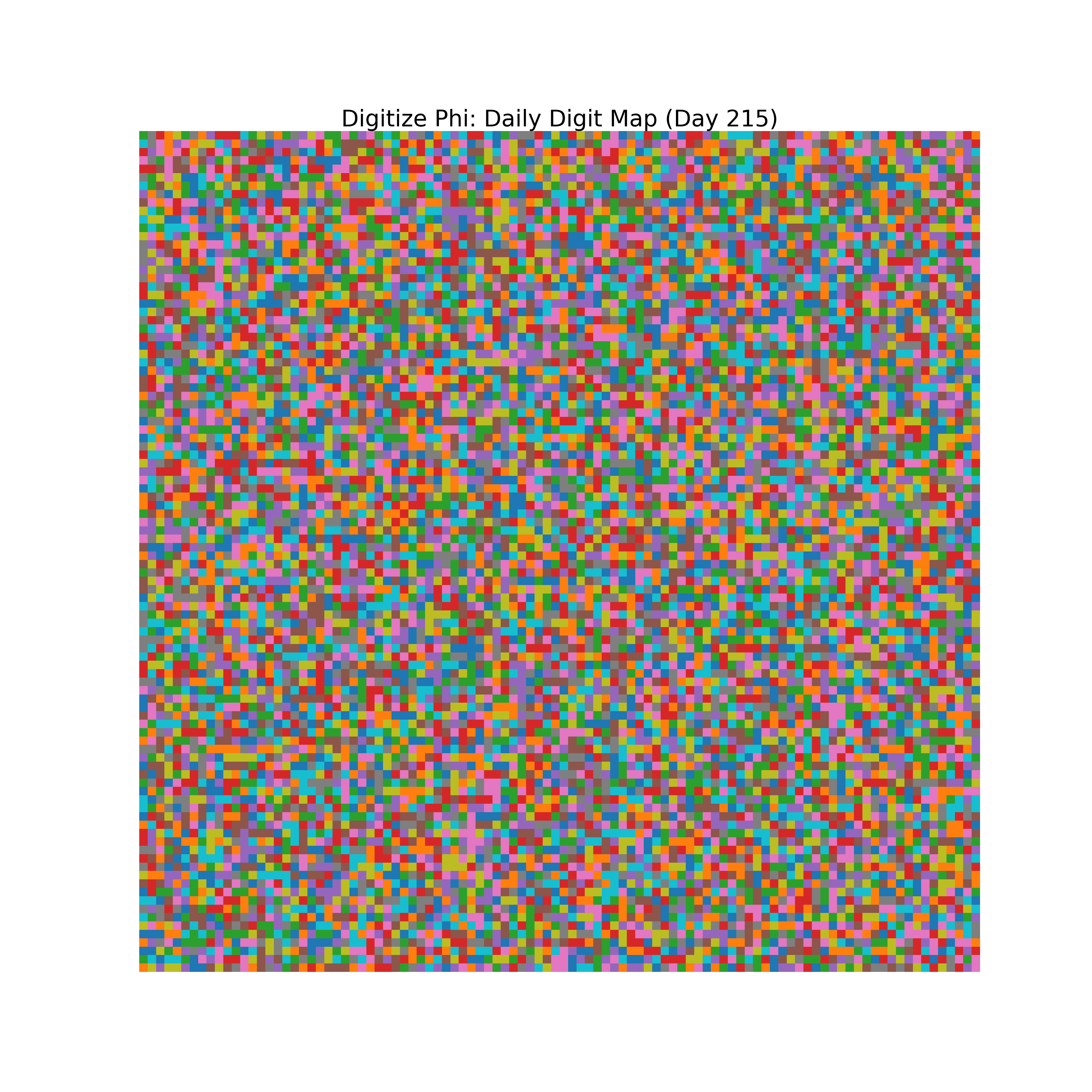 Heatmap of Phi digit frequencies for day 215