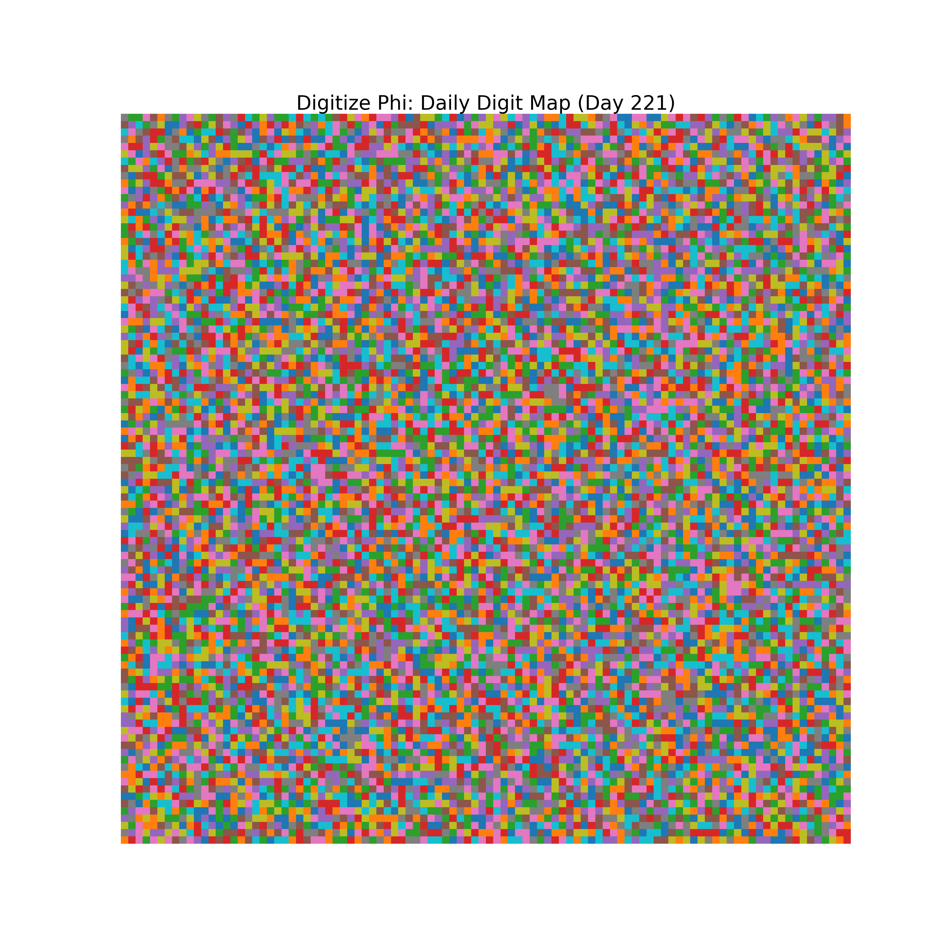 Heatmap of Phi digit frequencies for day 221