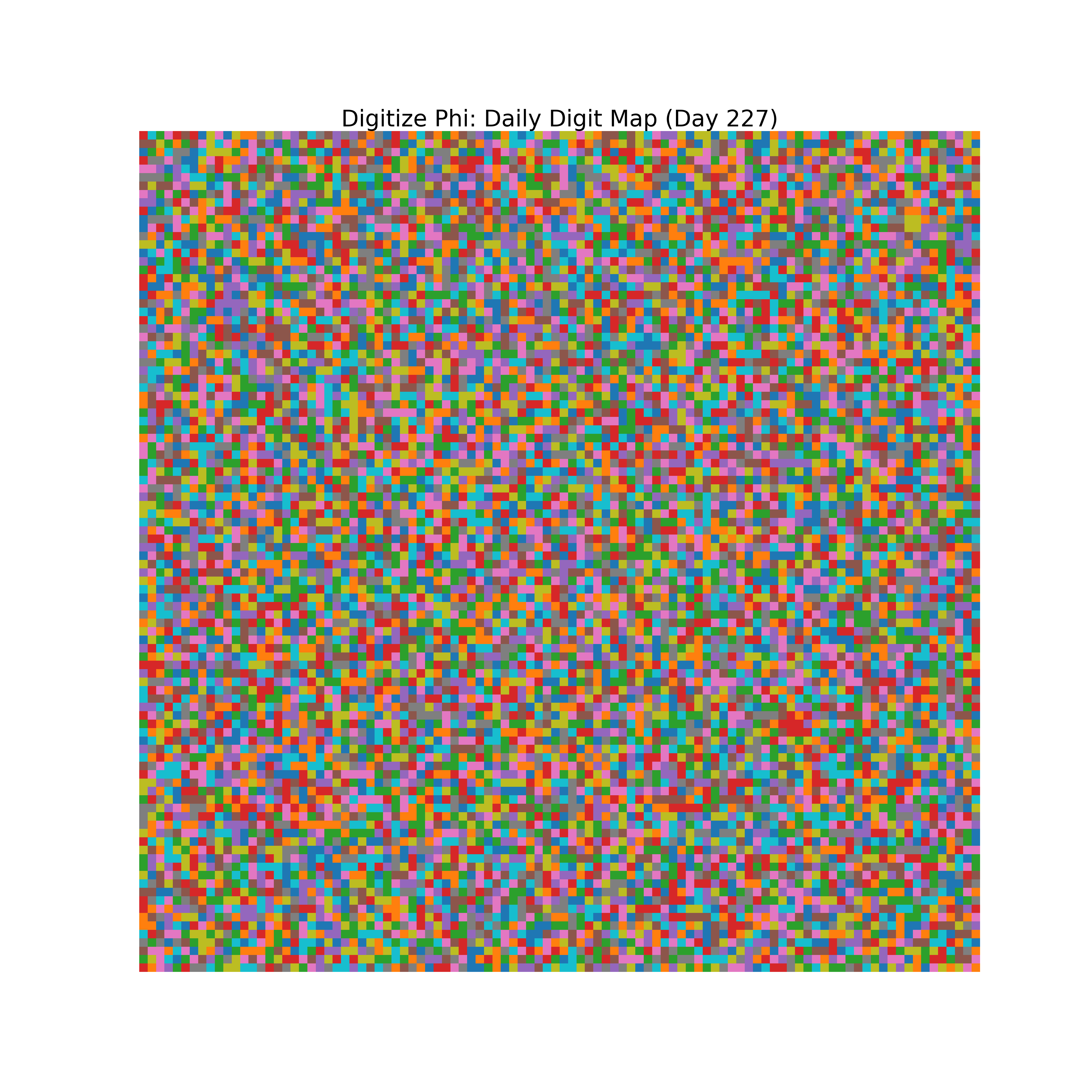 Heatmap of Phi digit frequencies for day 227
