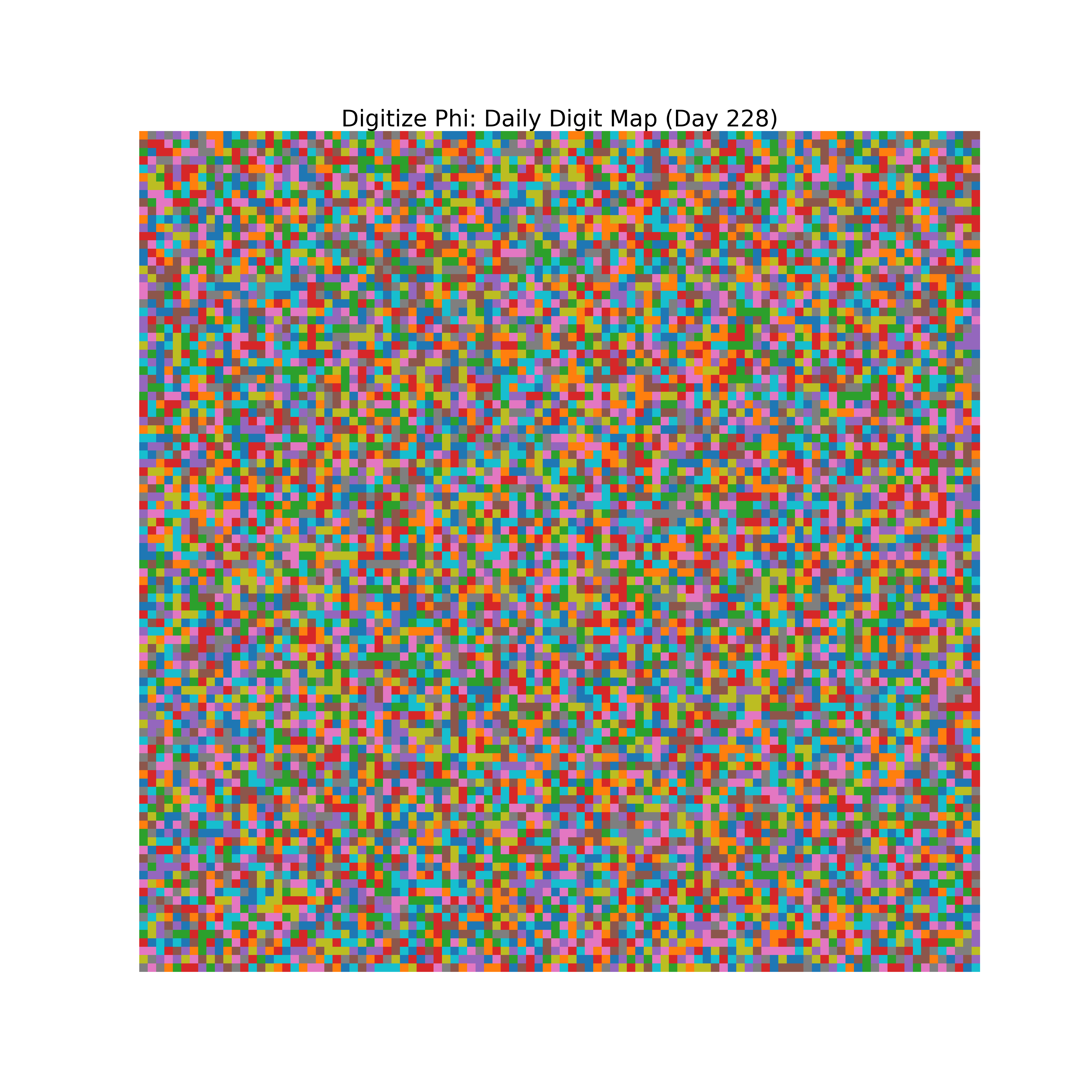 Heatmap of Phi digit frequencies for day 228