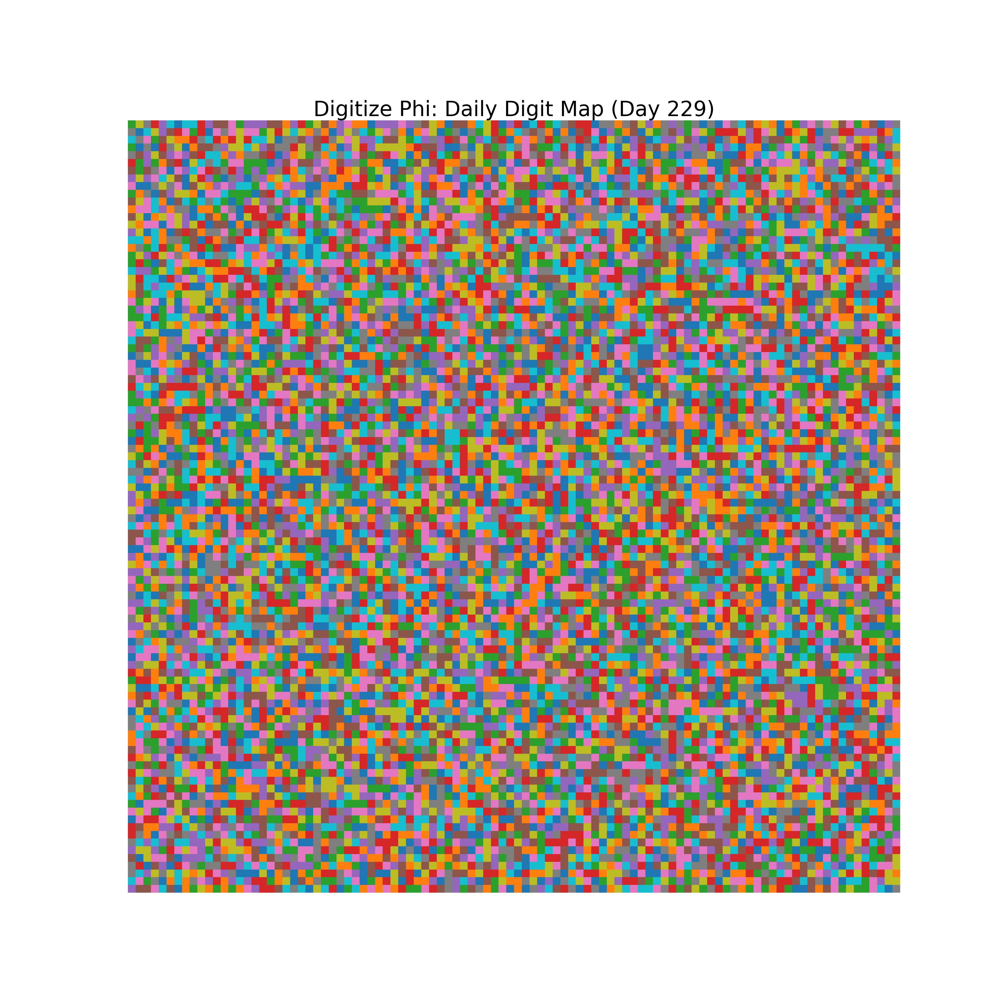 Heatmap of Phi digit frequencies for day 229