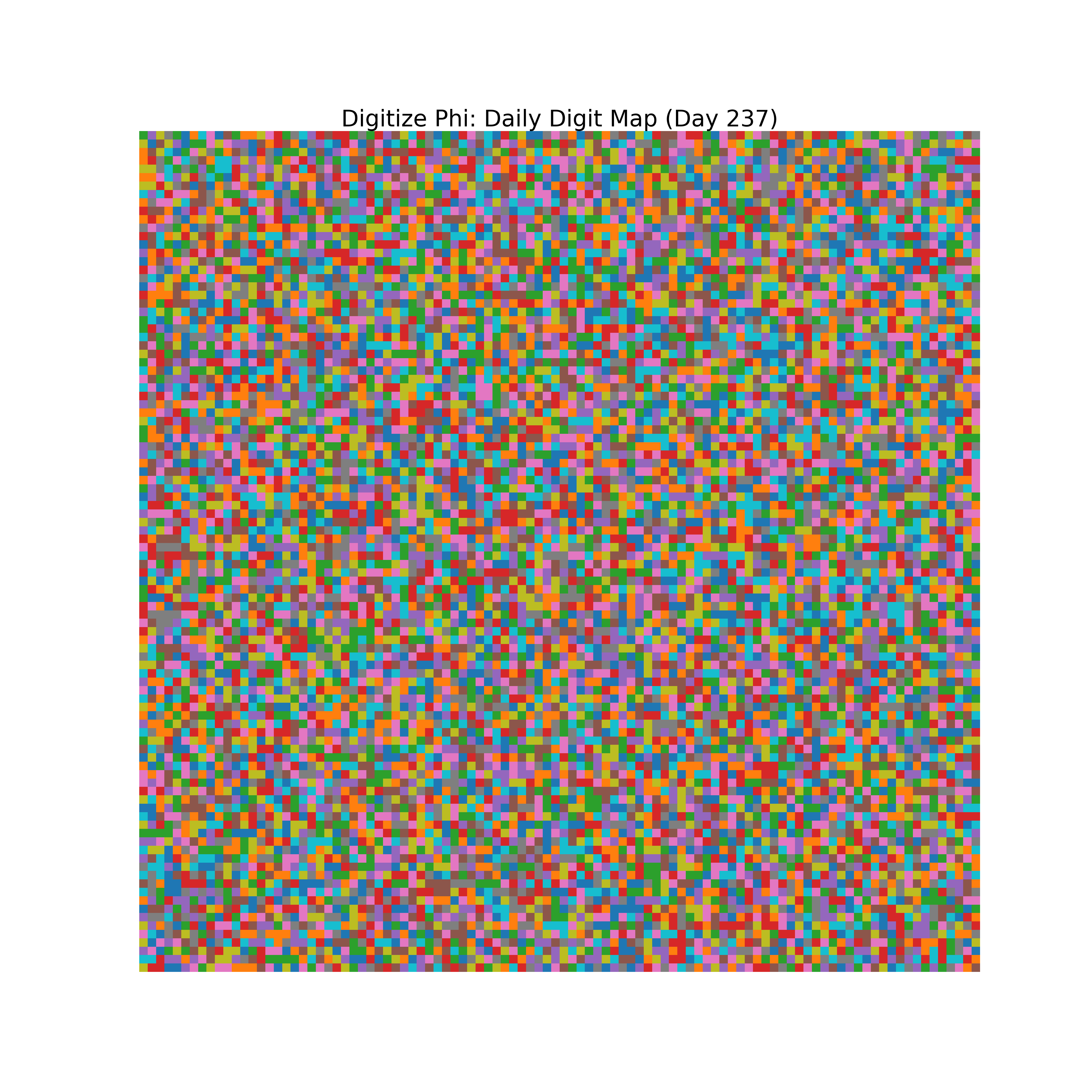 Heatmap of Phi digit frequencies for day 237