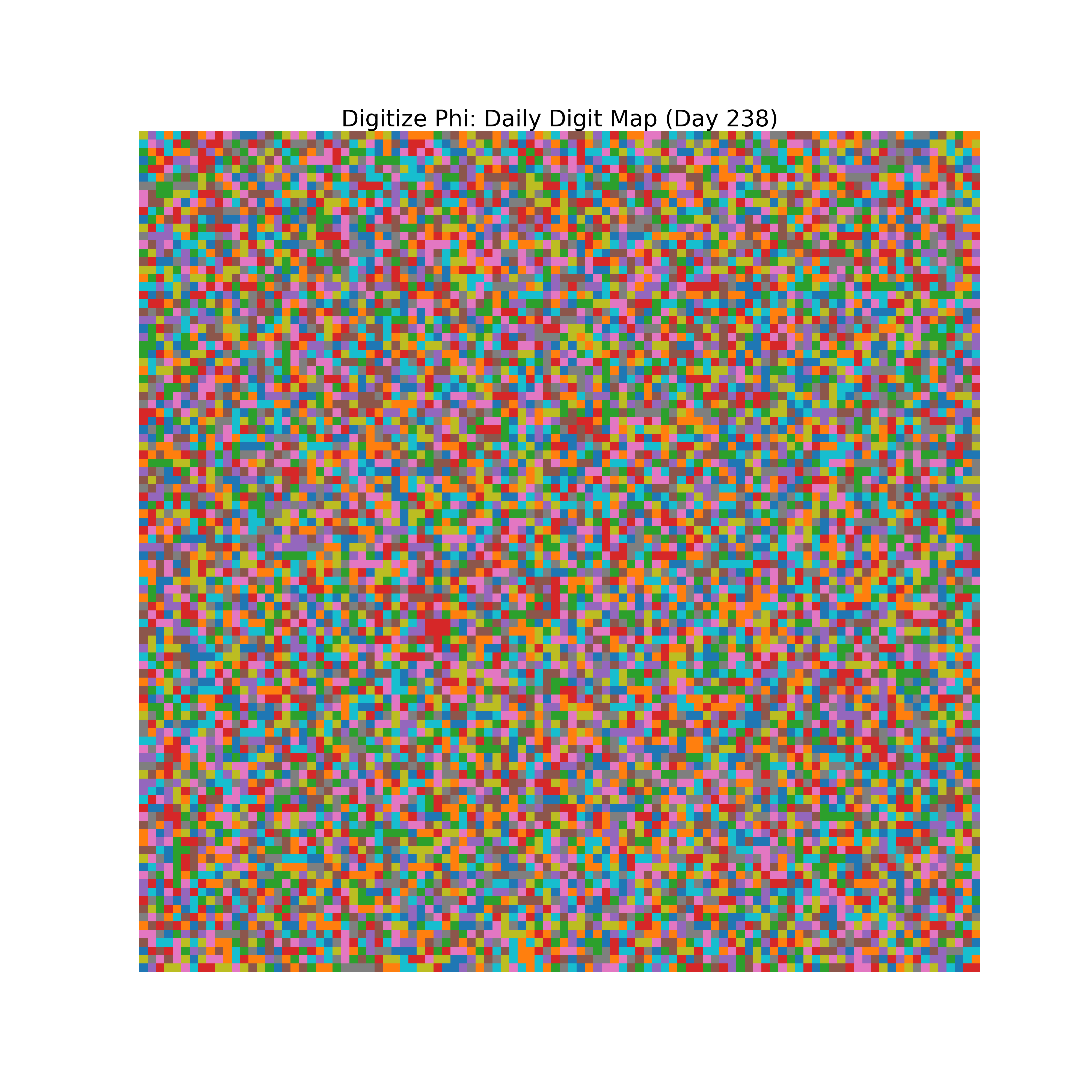 Heatmap of Phi digit frequencies for day 238
