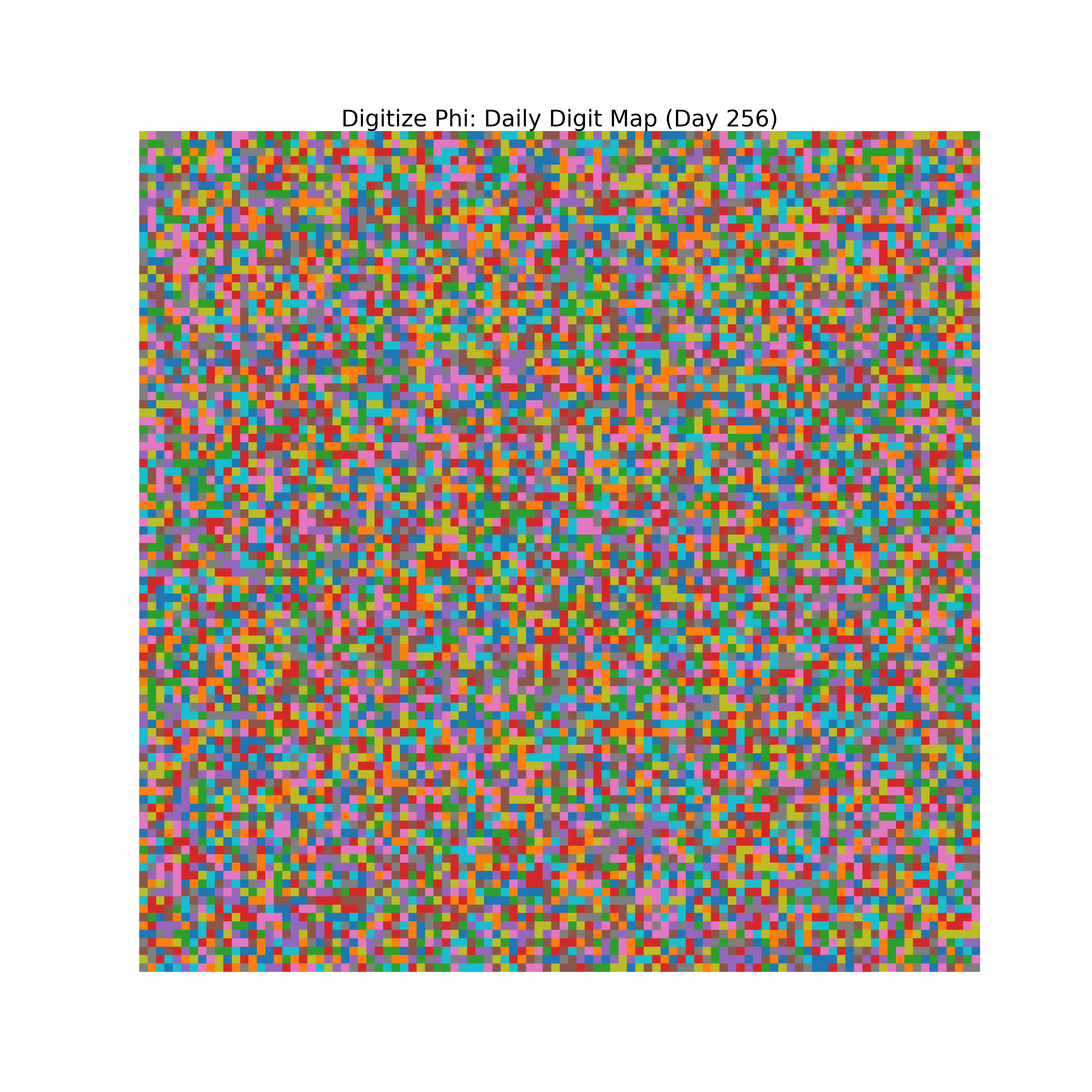 Heatmap of Phi digit frequencies for day 256
