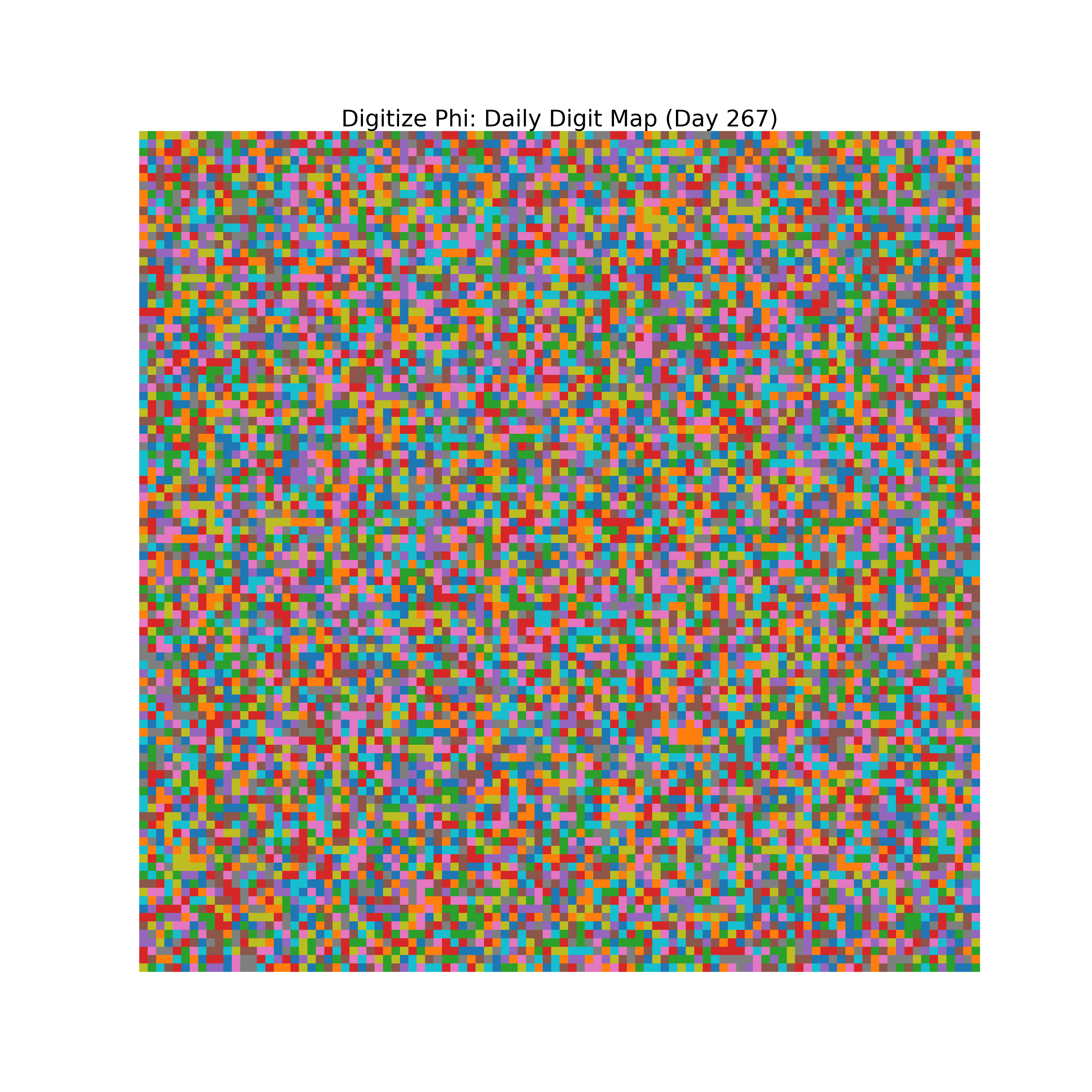 Heatmap of Phi digit frequencies for day 267