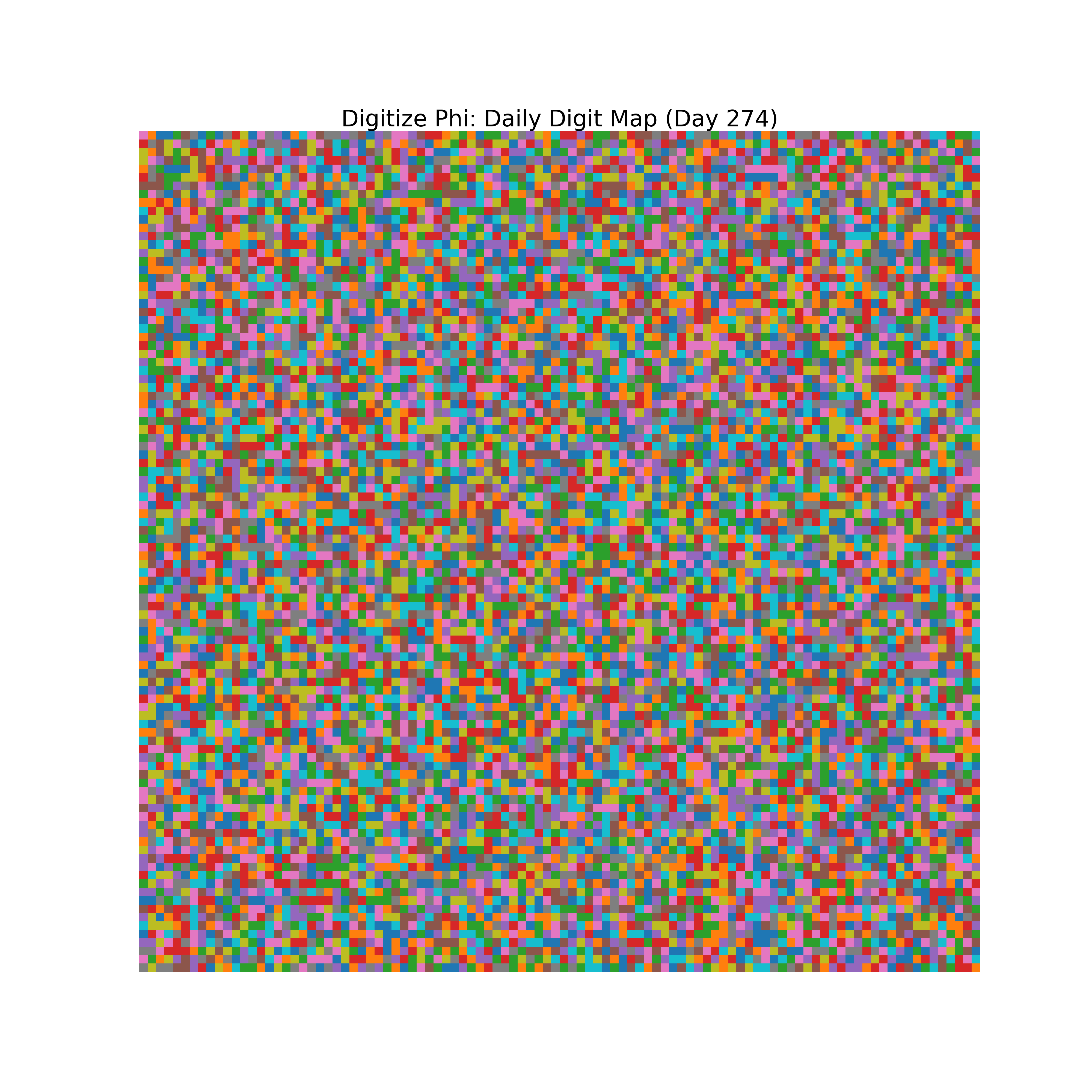 Heatmap of Phi digit frequencies for day 274