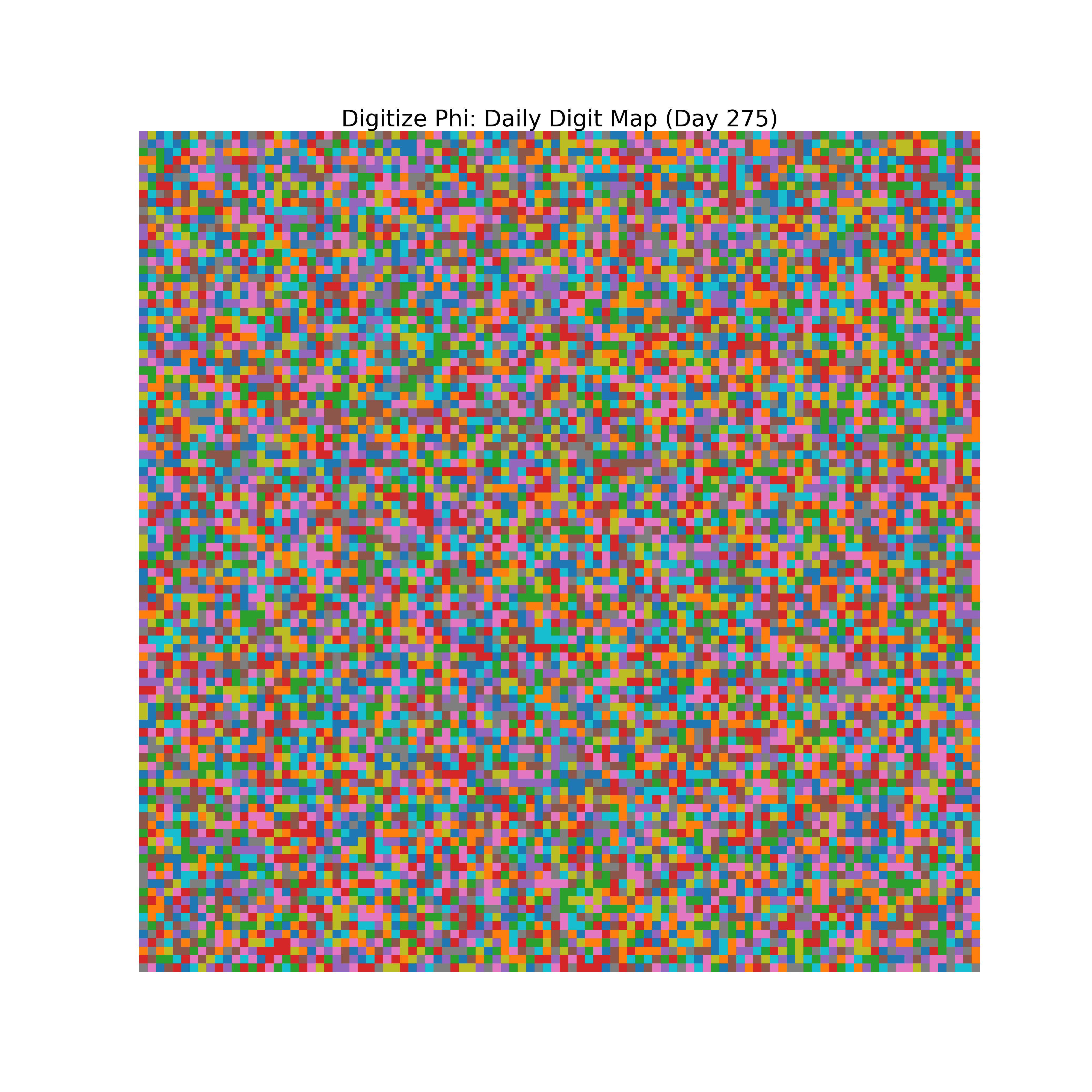 Heatmap of Phi digit frequencies for day 275