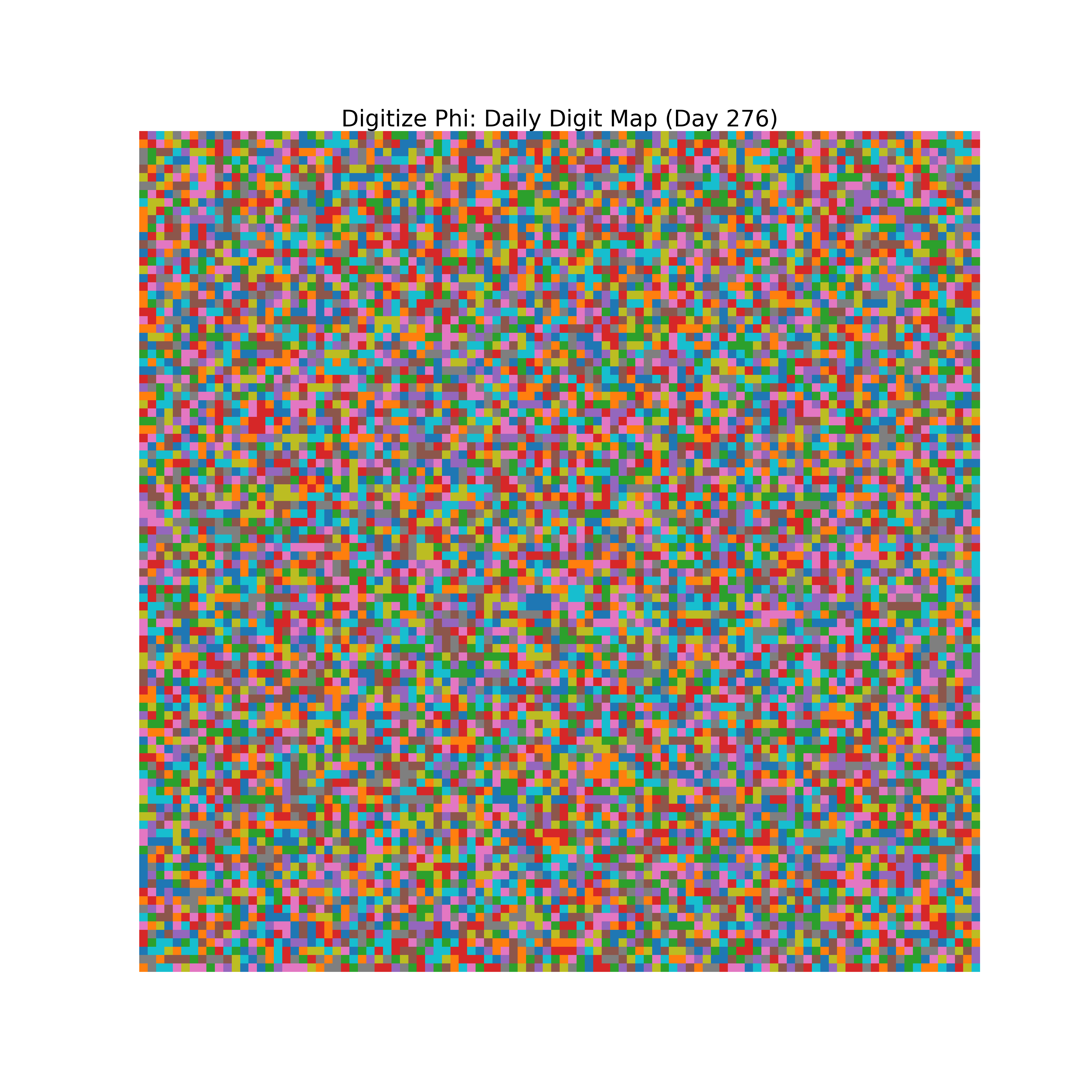 Heatmap of Phi digit frequencies for day 276