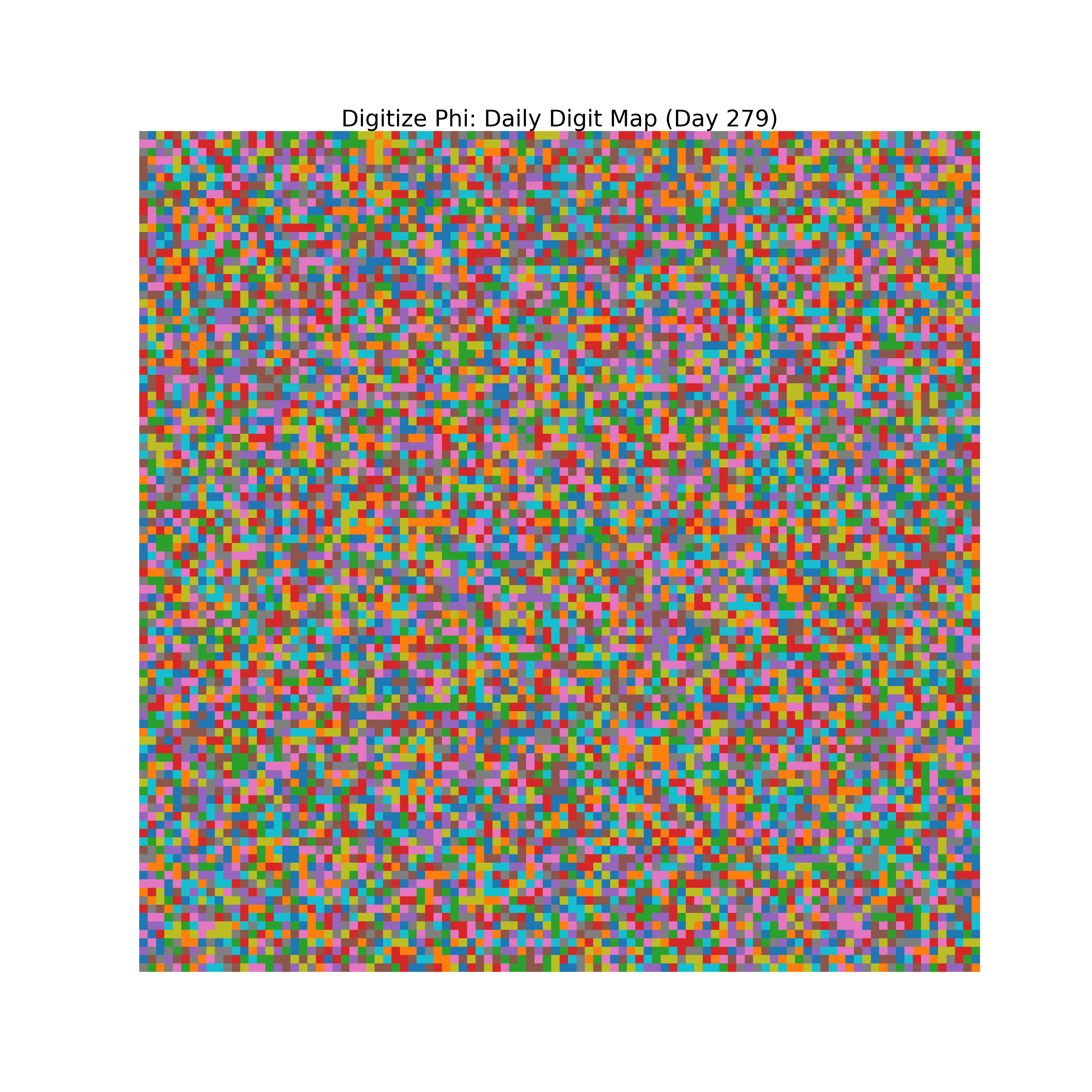 Heatmap of Phi digit frequencies for day 279