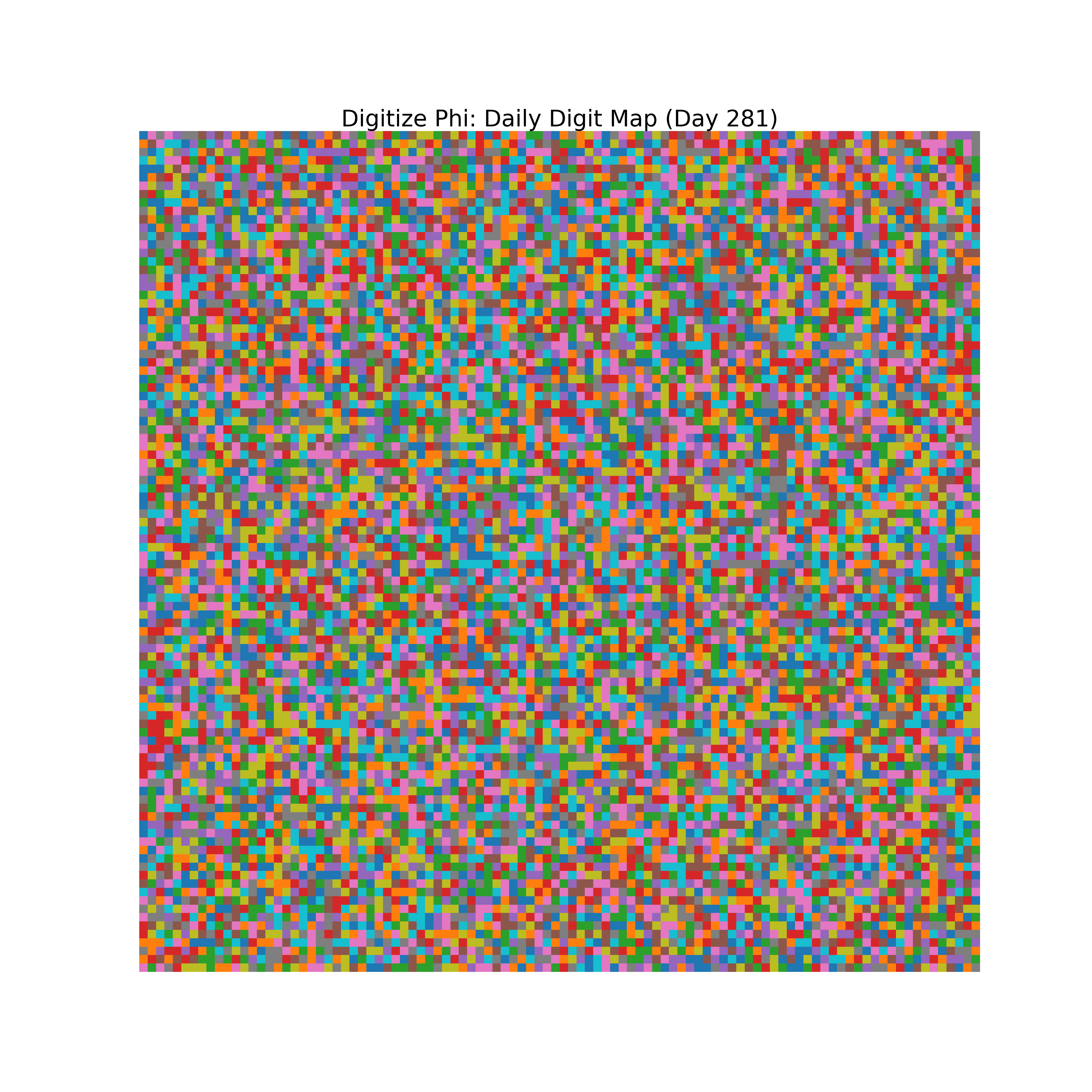Heatmap of Phi digit frequencies for day 281