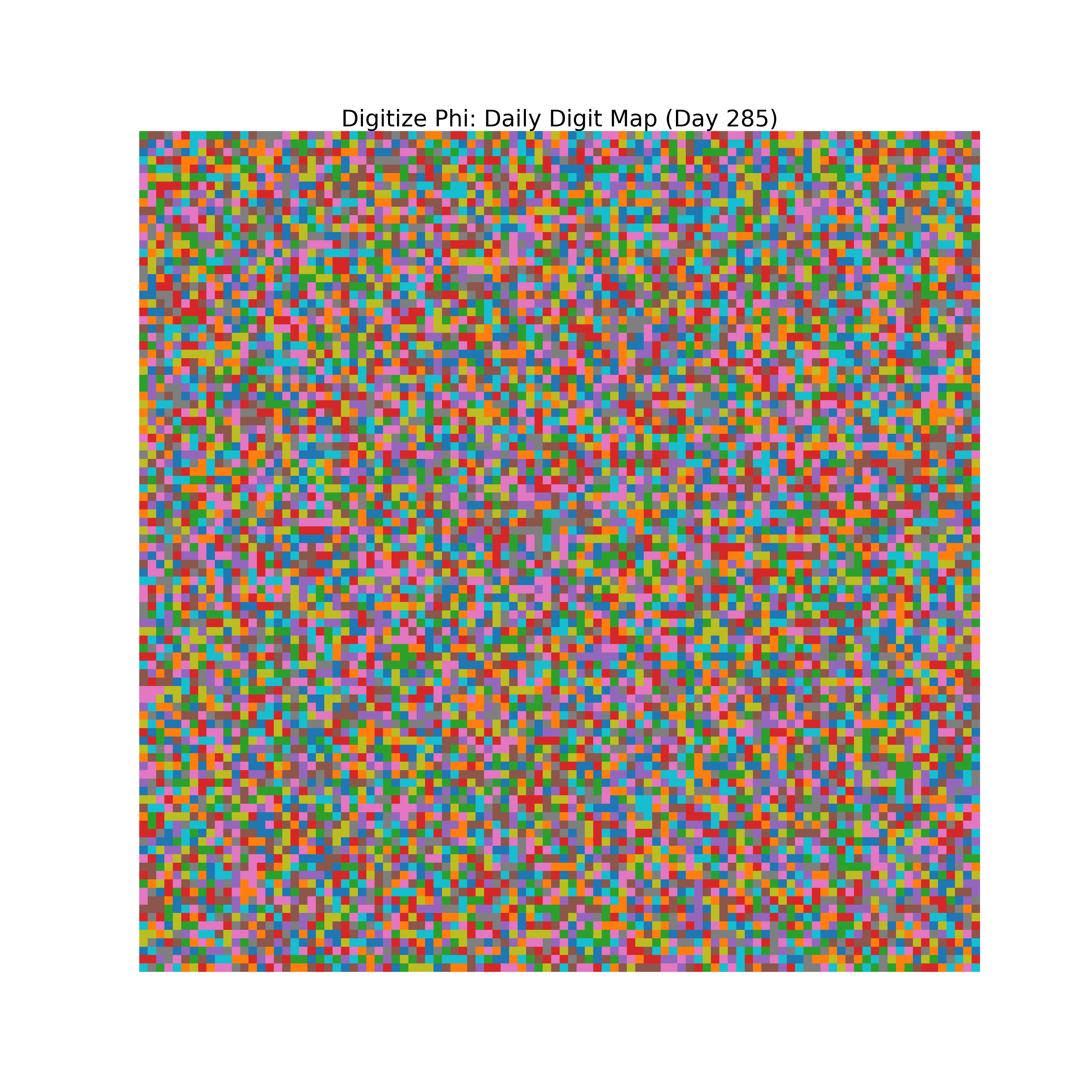 Heatmap of Phi digit frequencies for day 285