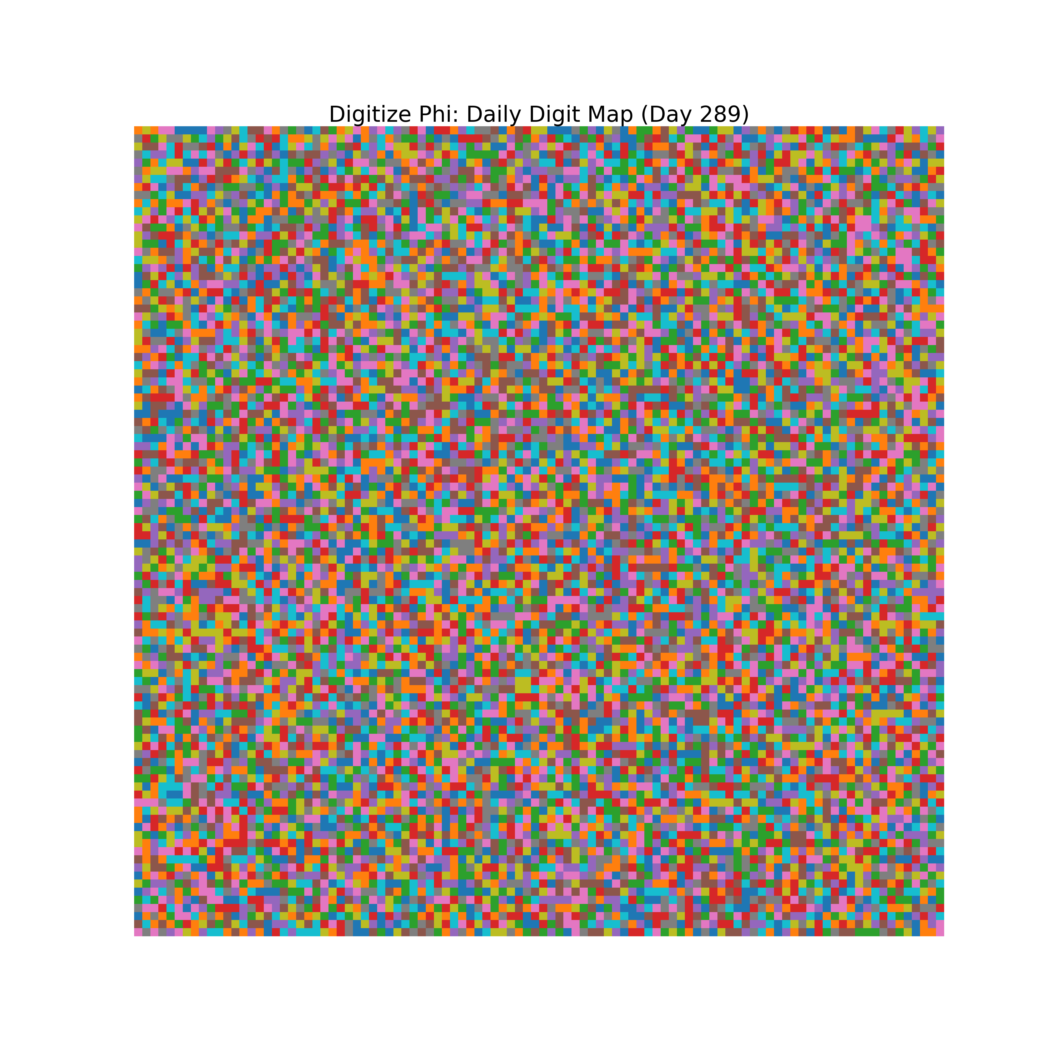 Heatmap of Phi digit frequencies for day 289