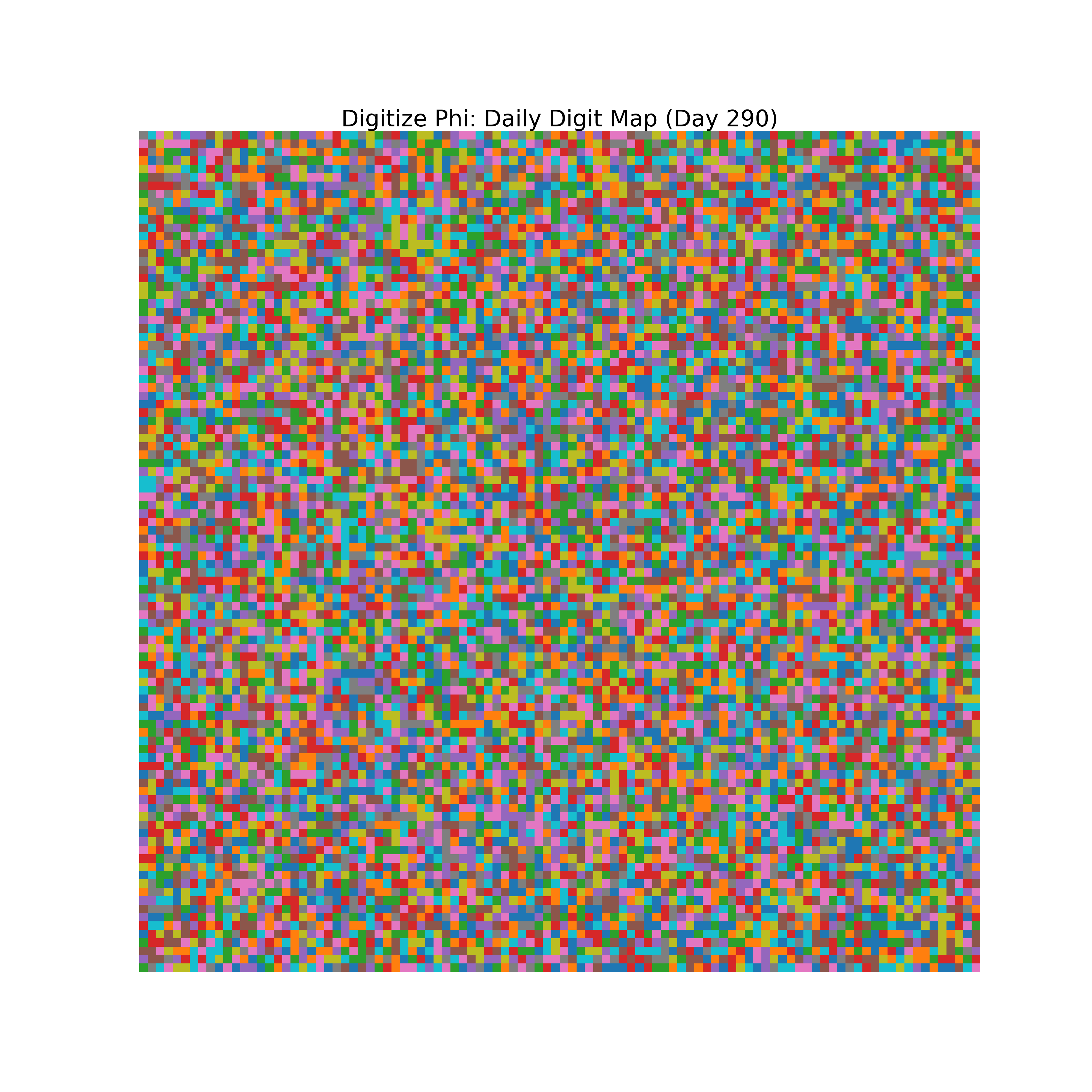 Heatmap of Phi digit frequencies for day 290