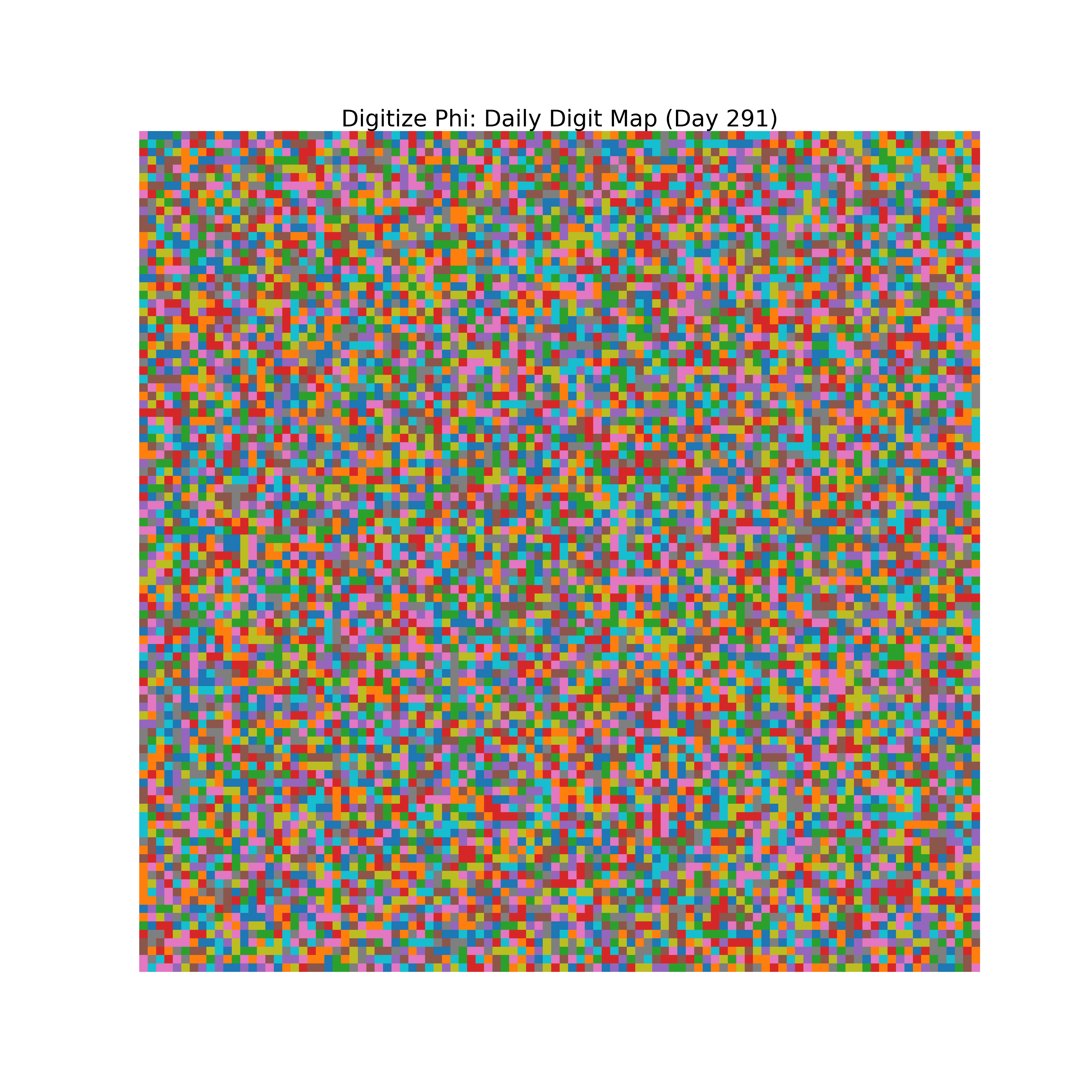 Heatmap of Phi digit frequencies for day 291