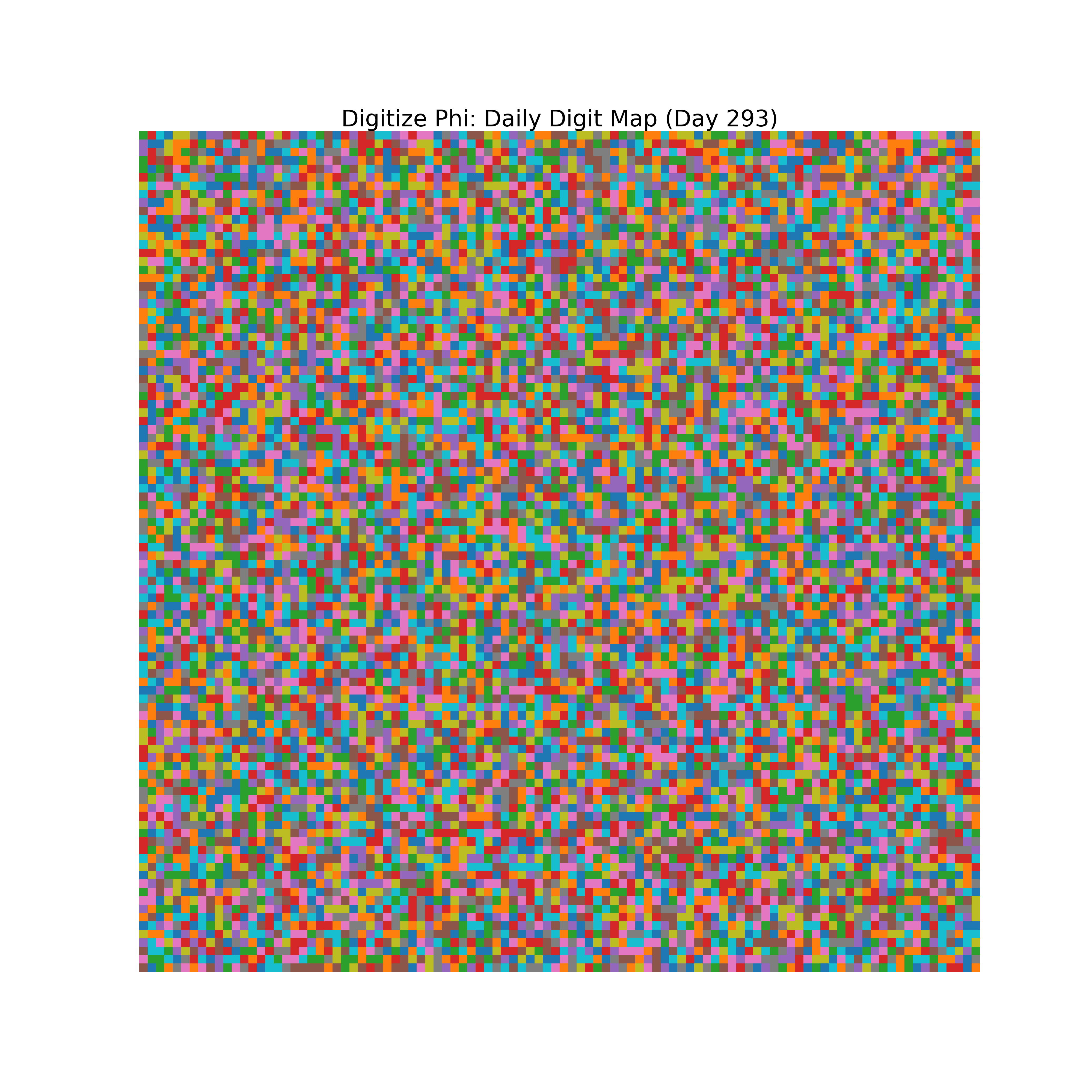 Heatmap of Phi digit frequencies for day 293