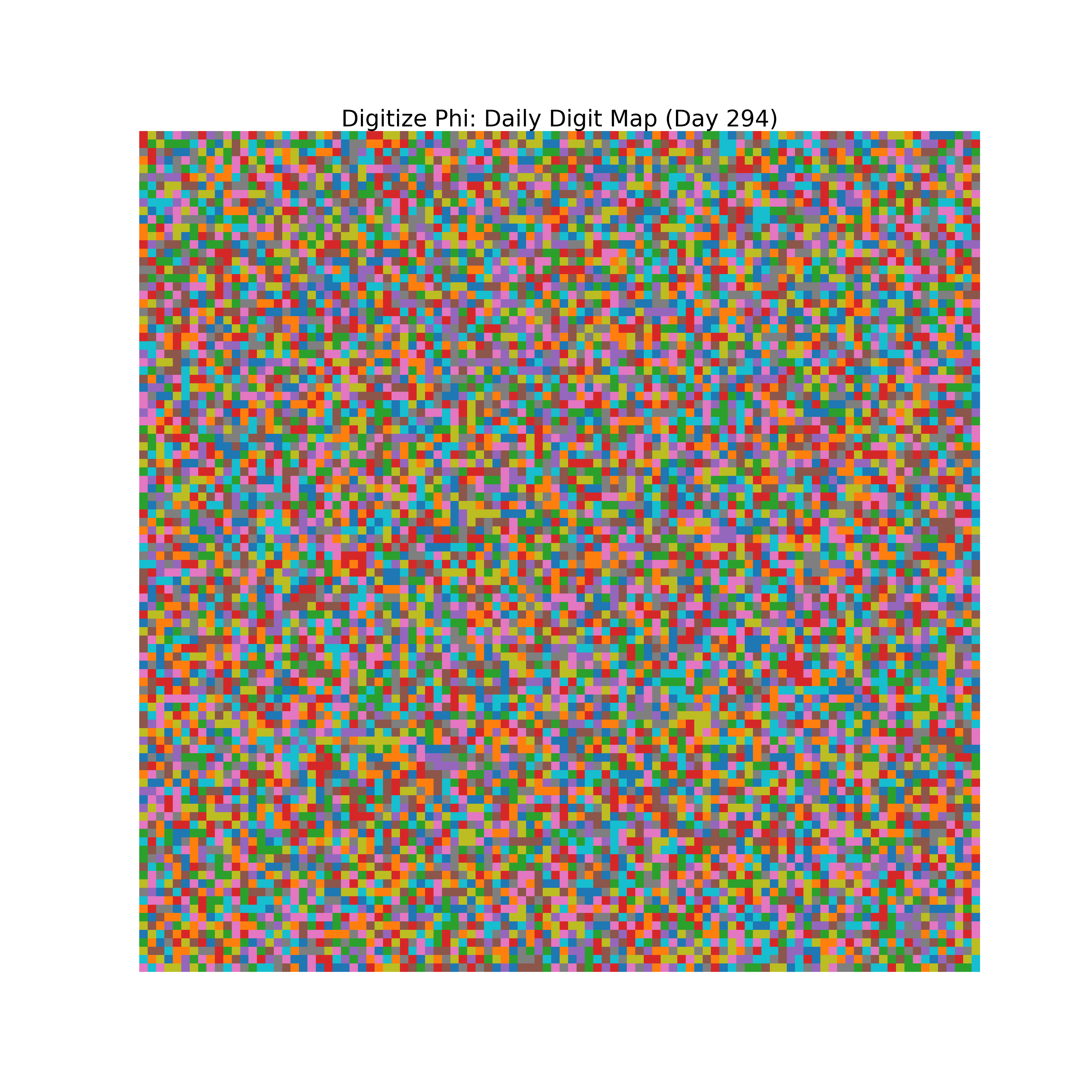 Heatmap of Phi digit frequencies for day 294
