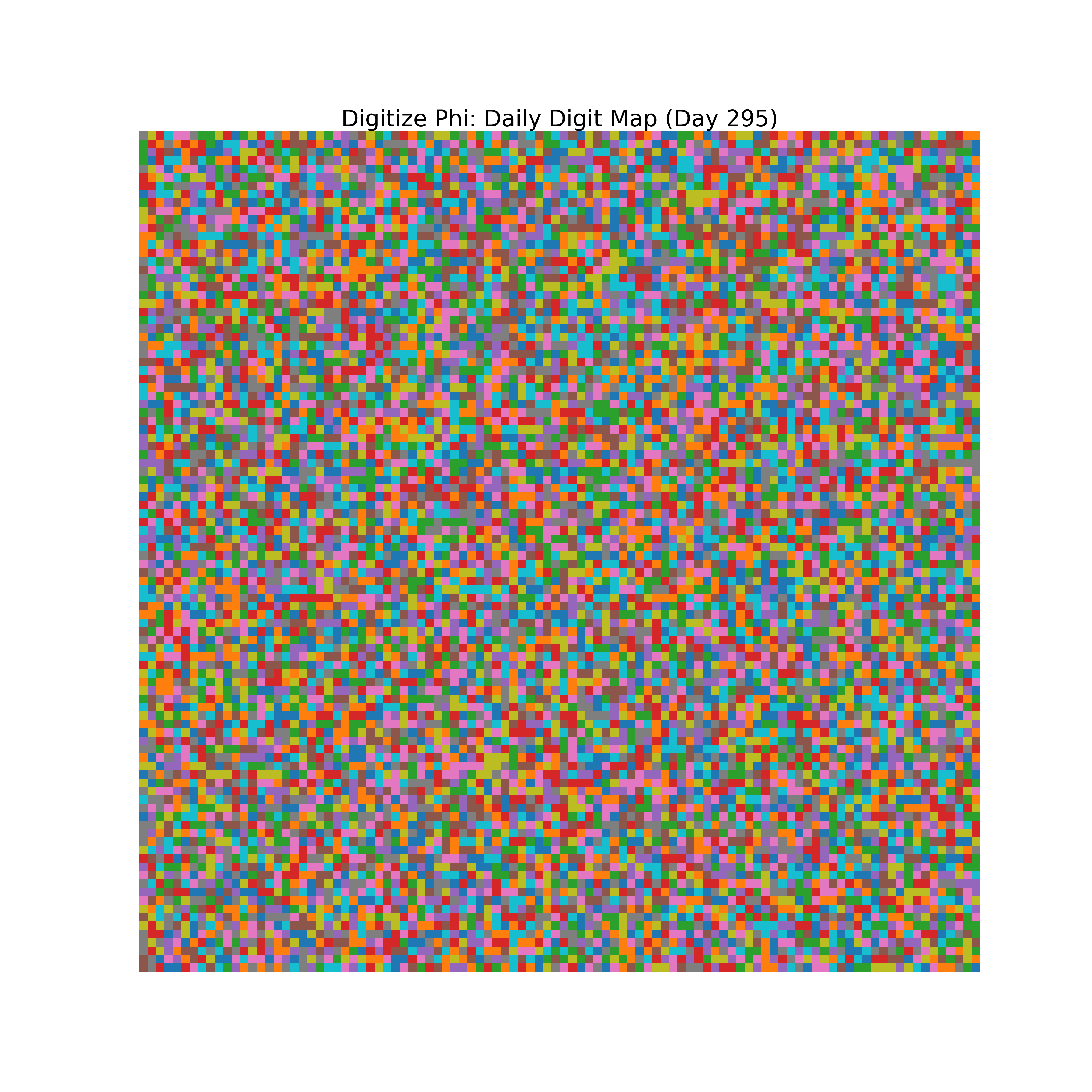 Heatmap of Phi digit frequencies for day 295