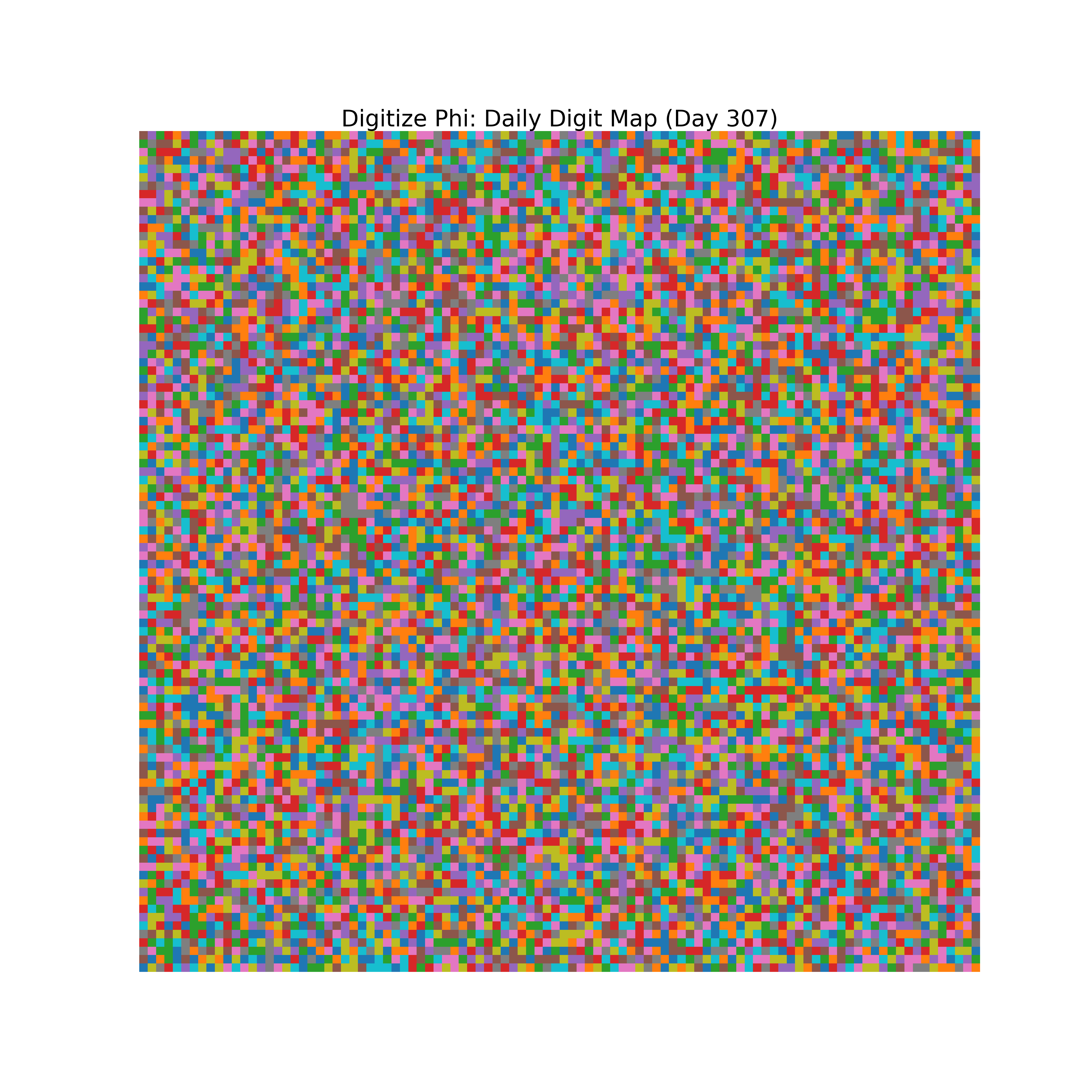 Heatmap of Phi digit frequencies for day 307
