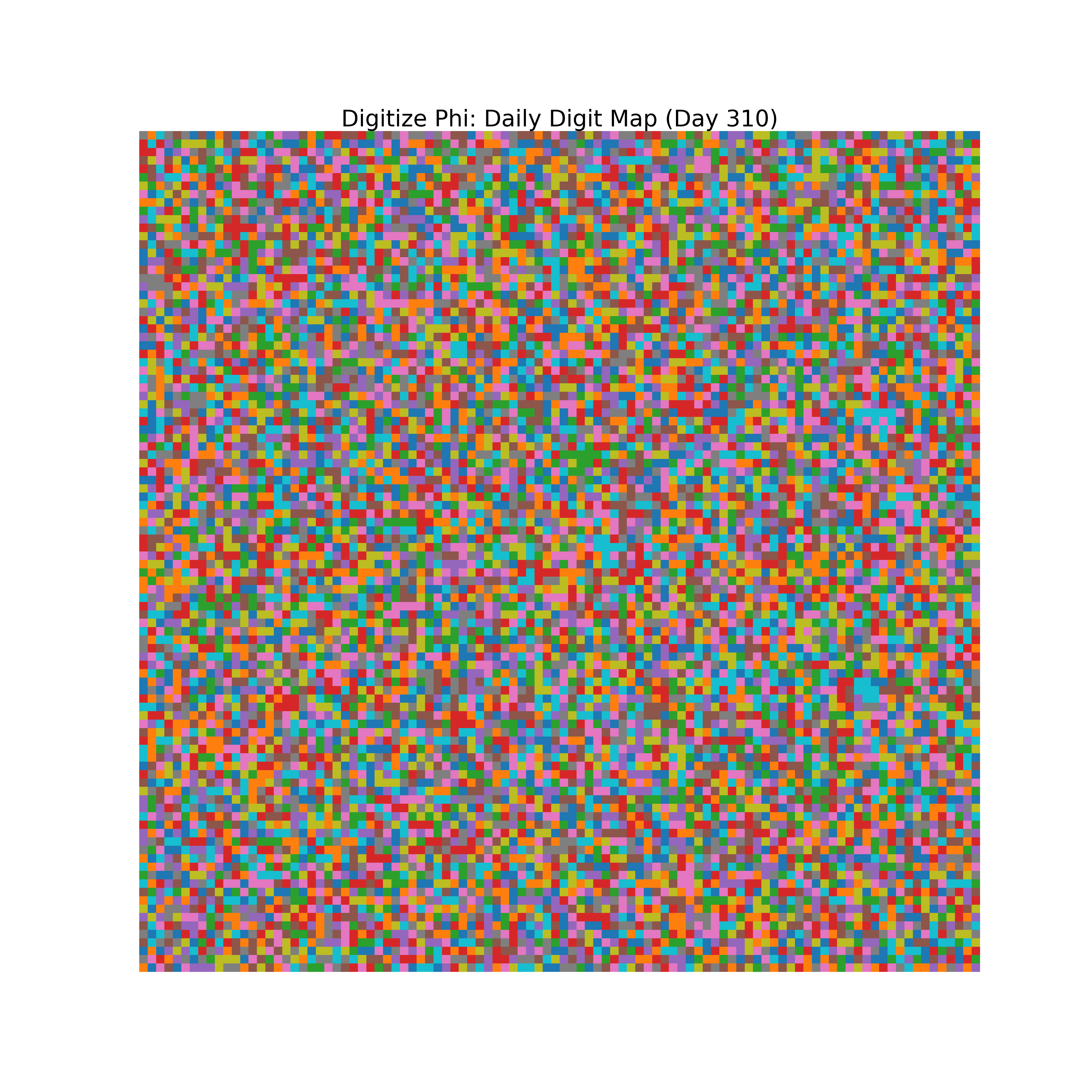 Heatmap of Phi digit frequencies for day 310