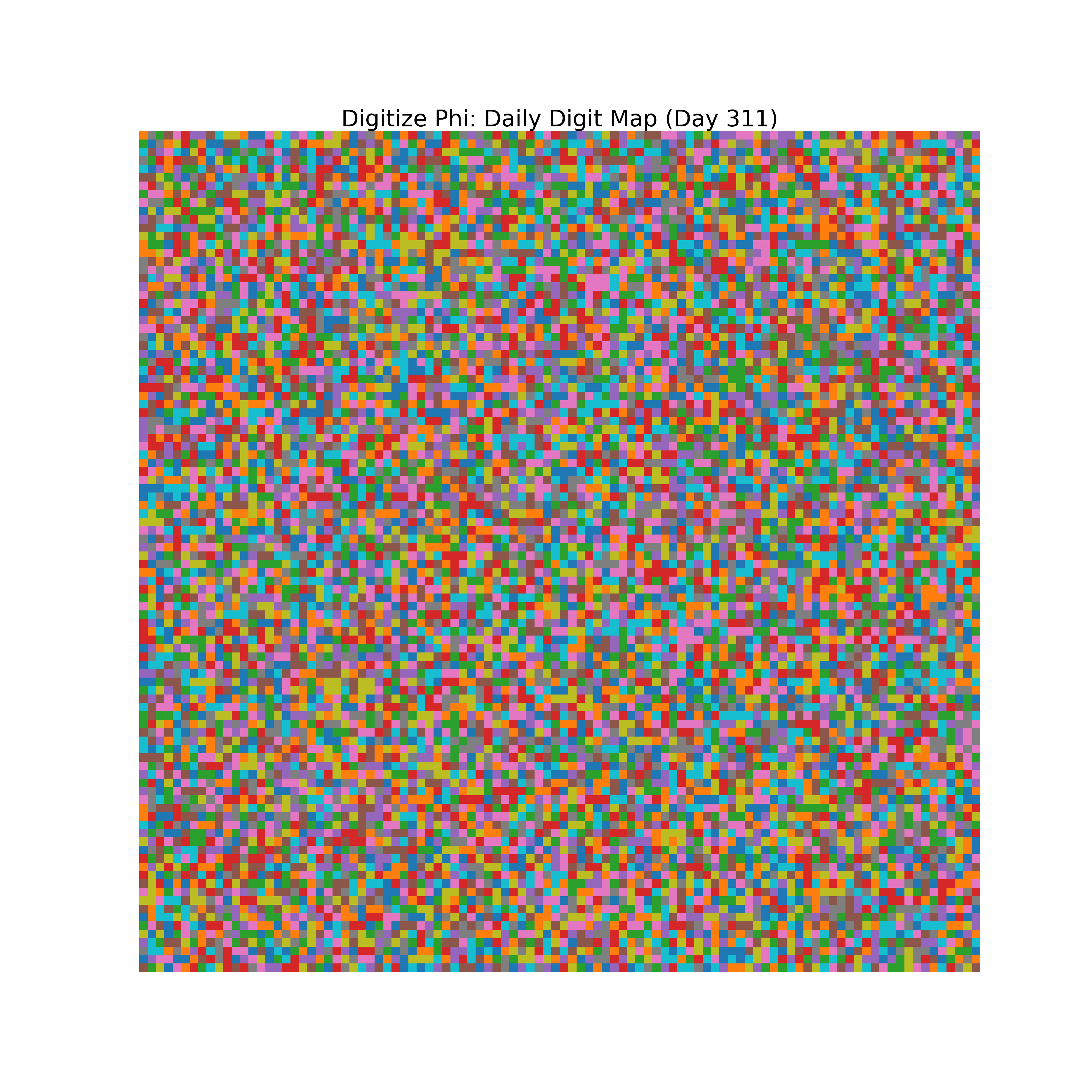 Heatmap of Phi digit frequencies for day 311