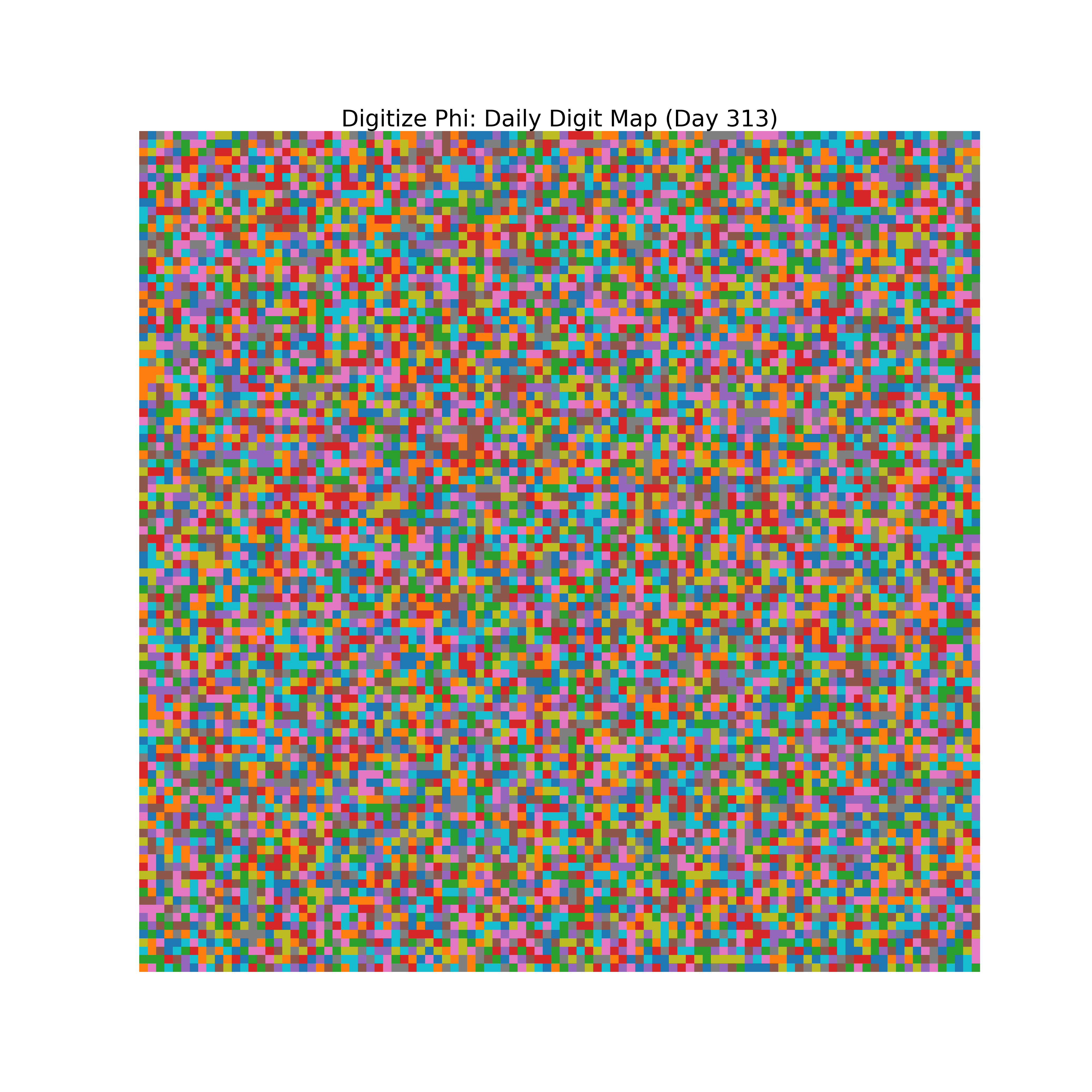 Heatmap of Phi digit frequencies for day 313