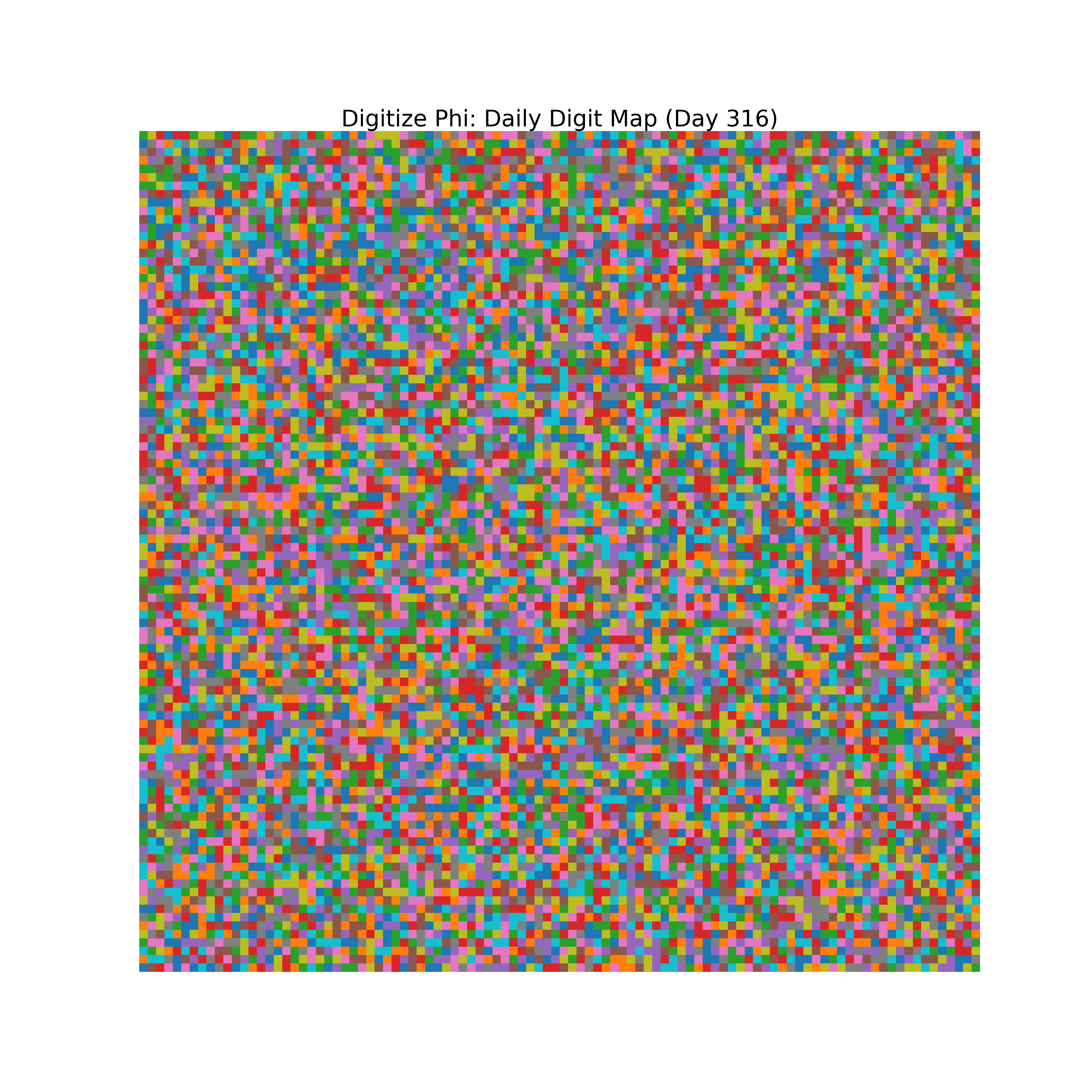 Heatmap of Phi digit frequencies for day 316