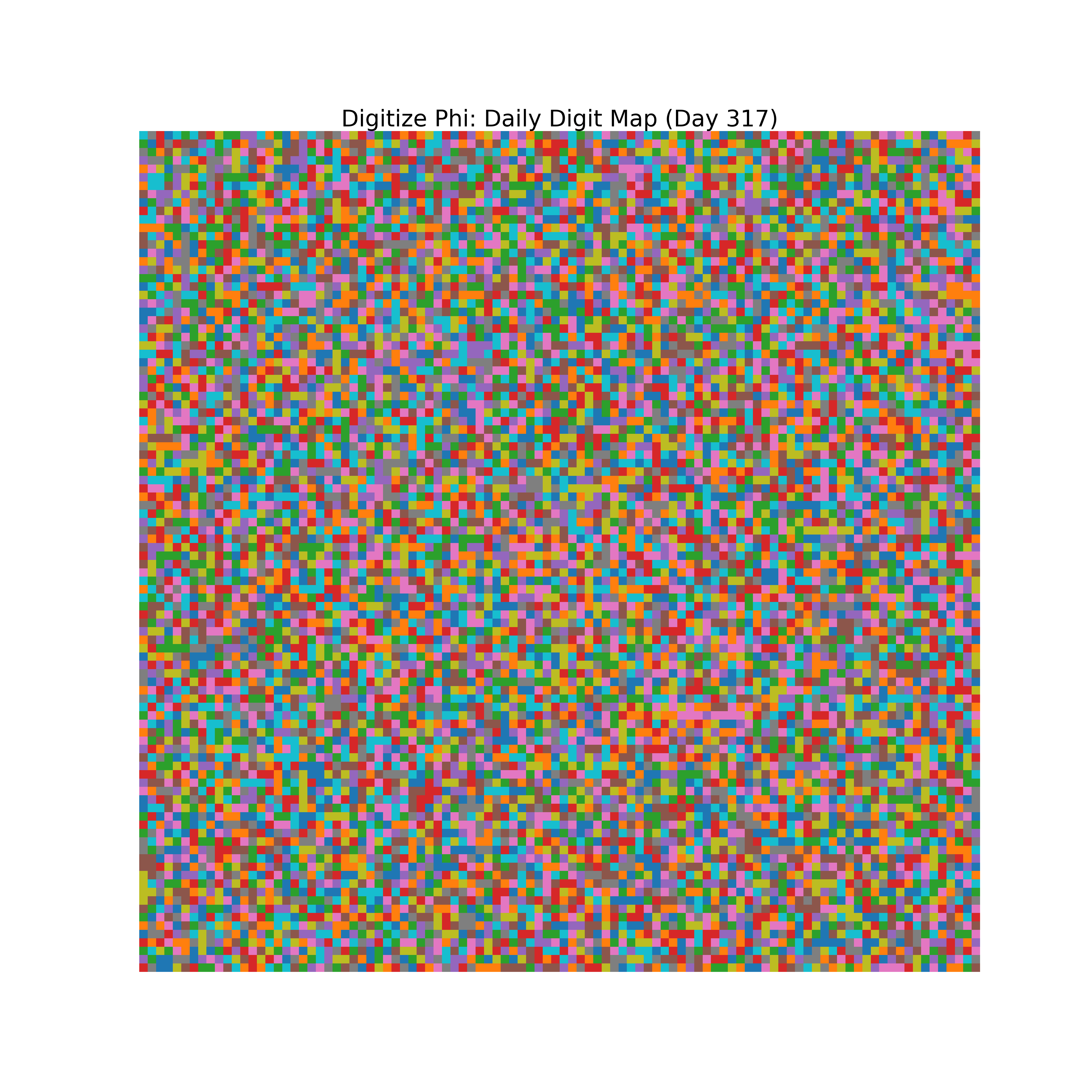 Heatmap of Phi digit frequencies for day 317
