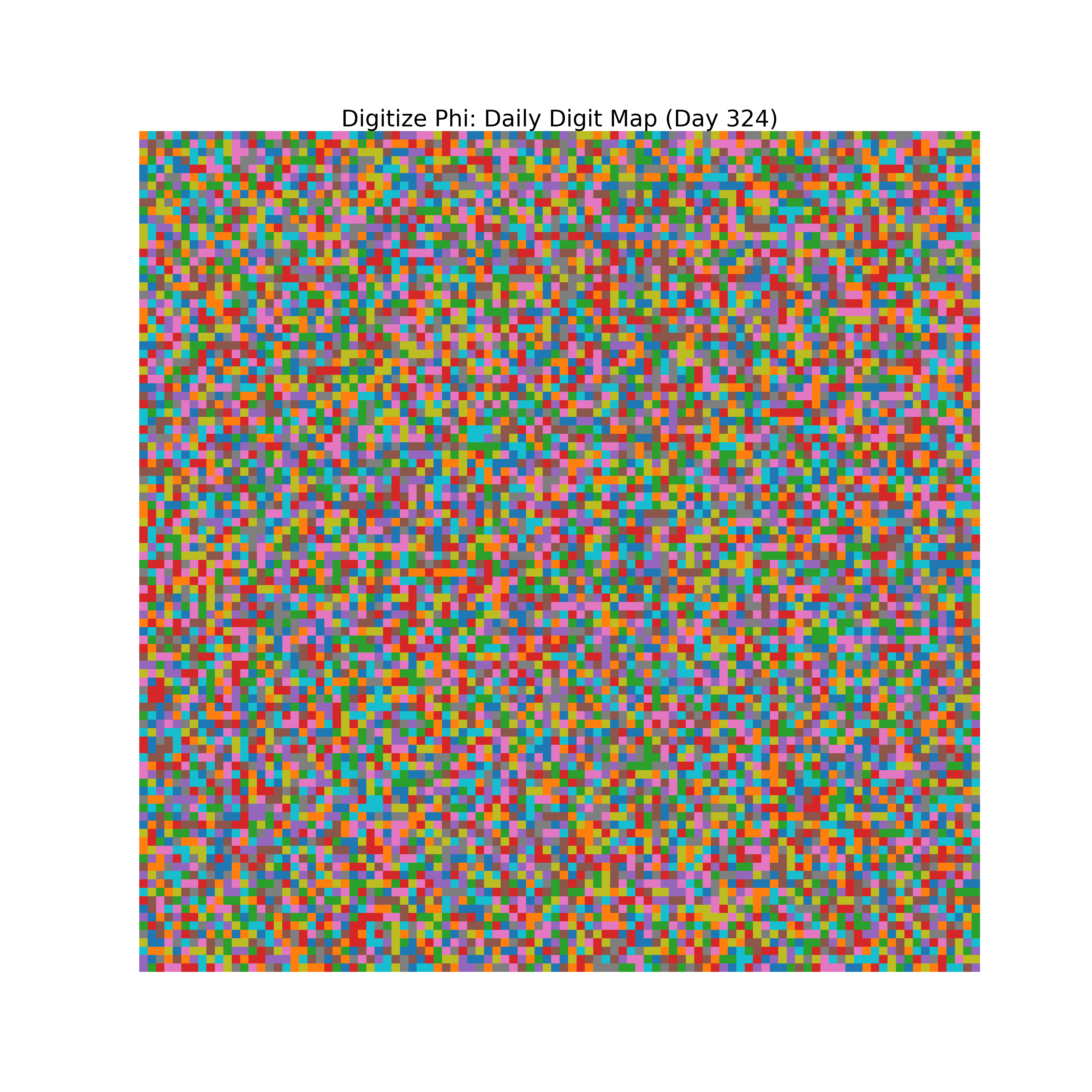 Heatmap of Phi digit frequencies for day 324