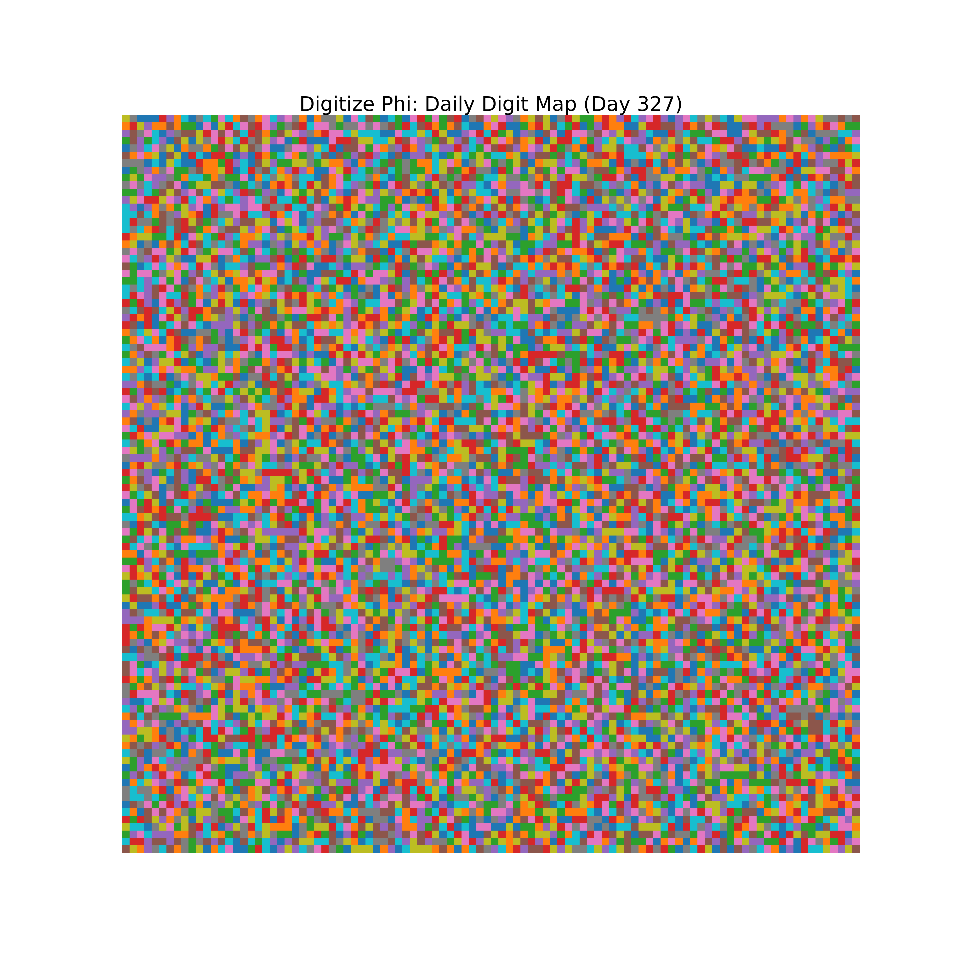 Heatmap of Phi digit frequencies for day 327