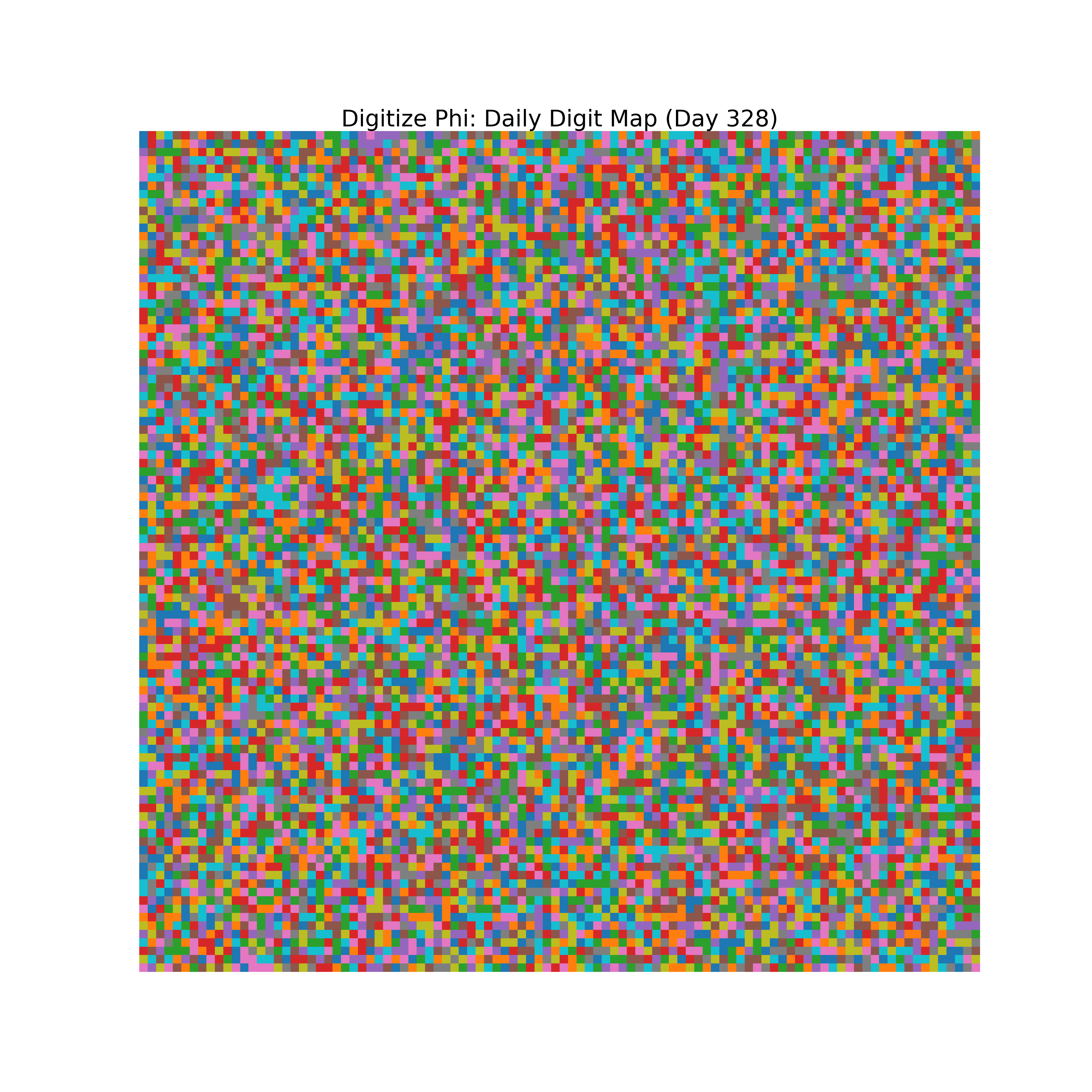 Heatmap of Phi digit frequencies for day 328