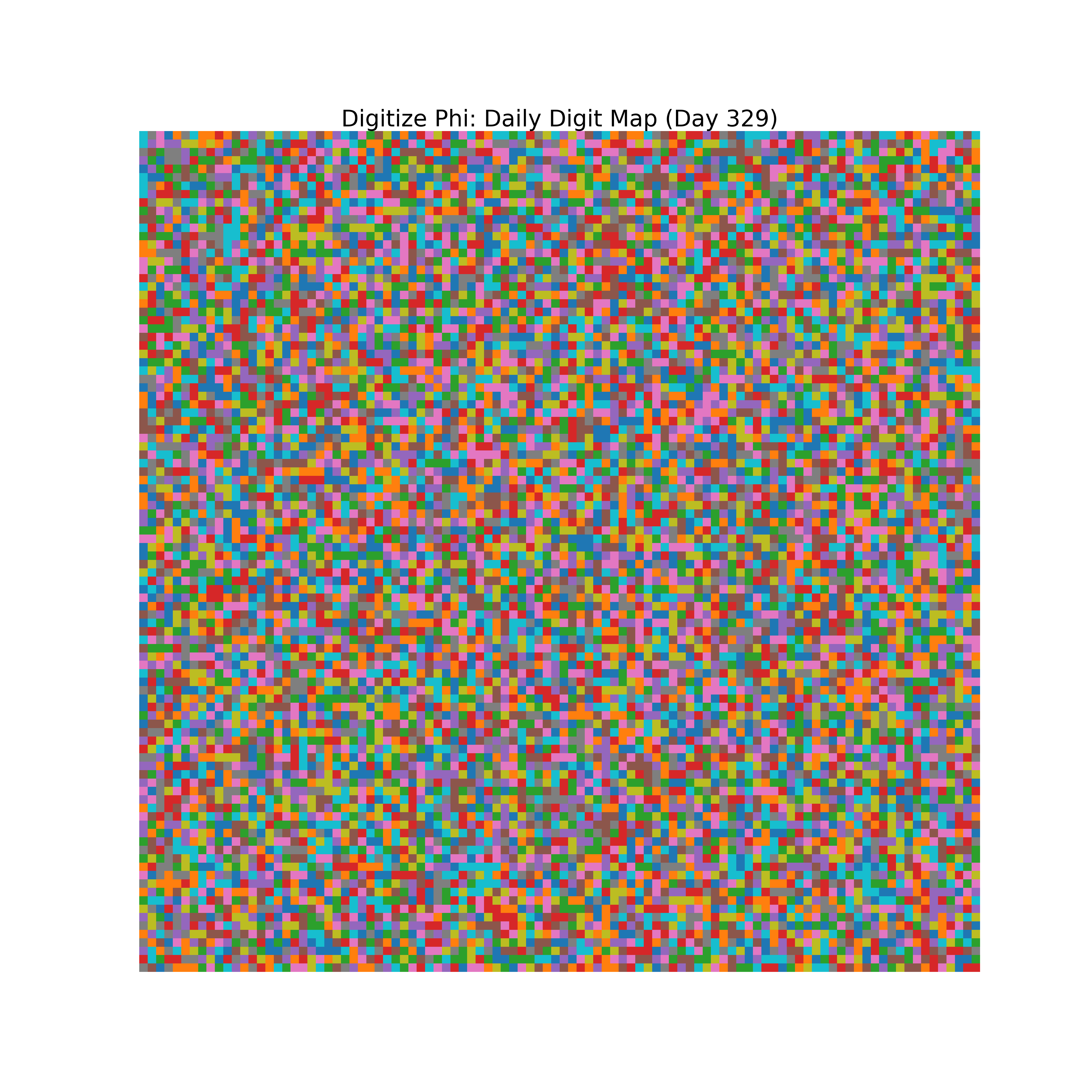 Heatmap of Phi digit frequencies for day 329