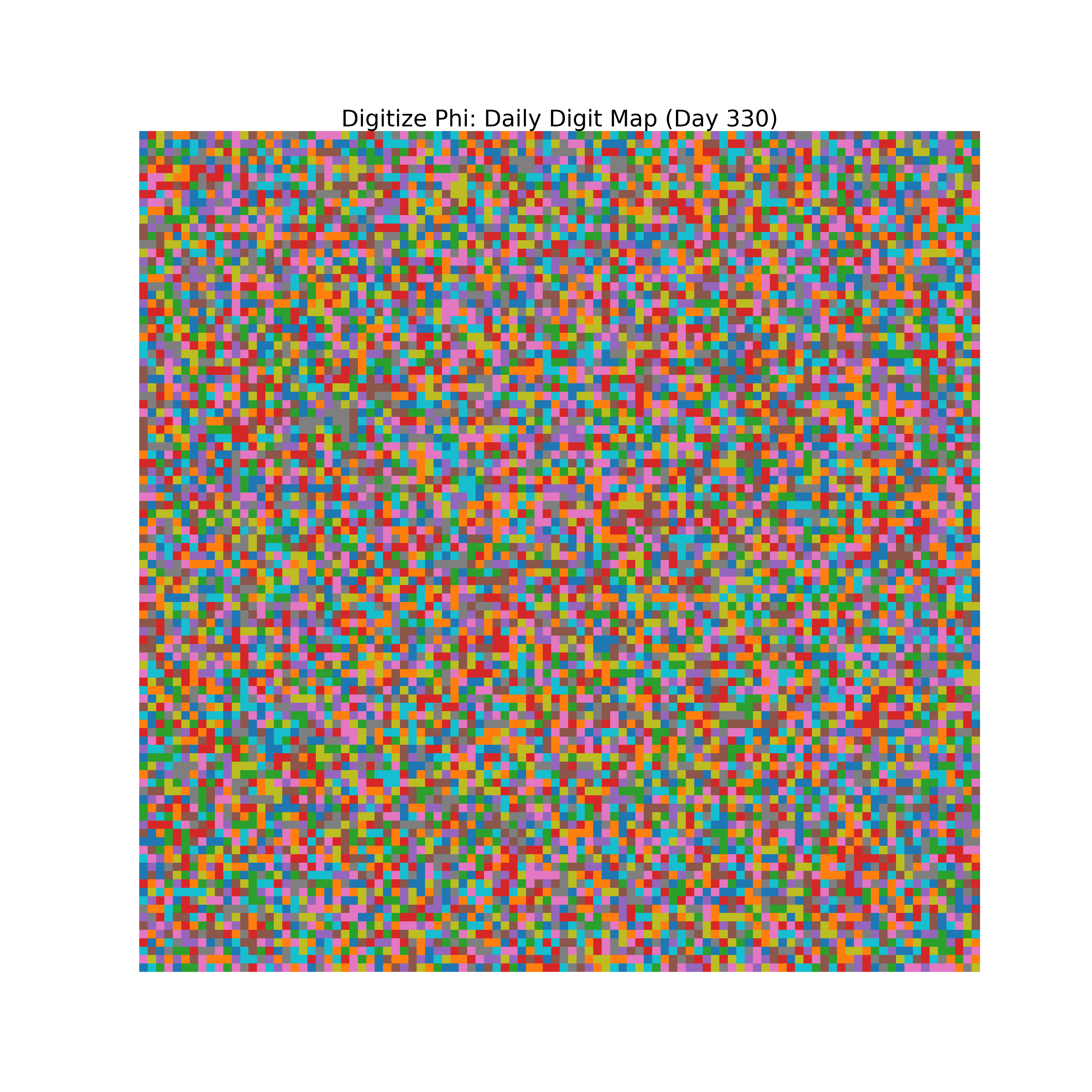 Heatmap of Phi digit frequencies for day 330