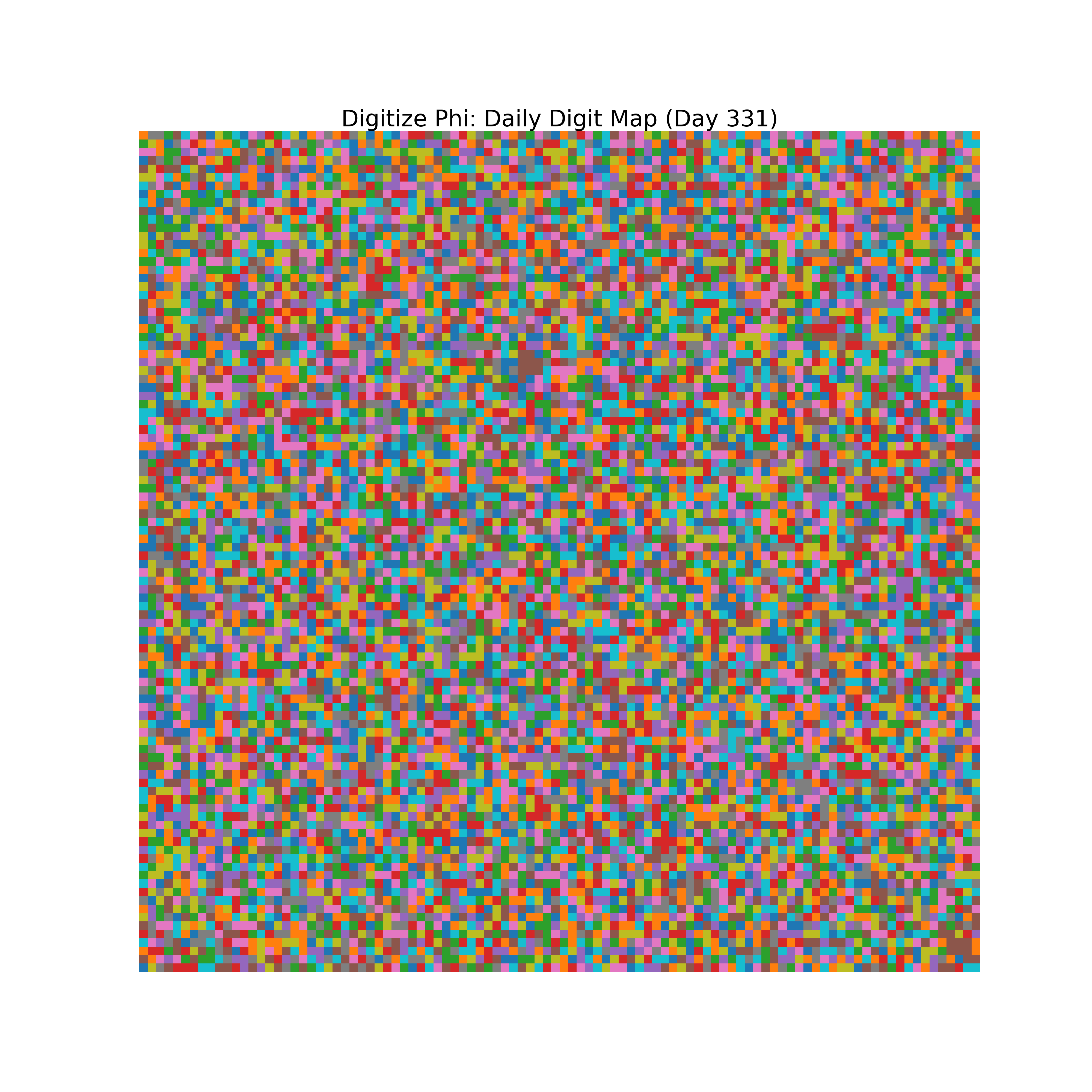 Heatmap of Phi digit frequencies for day 331