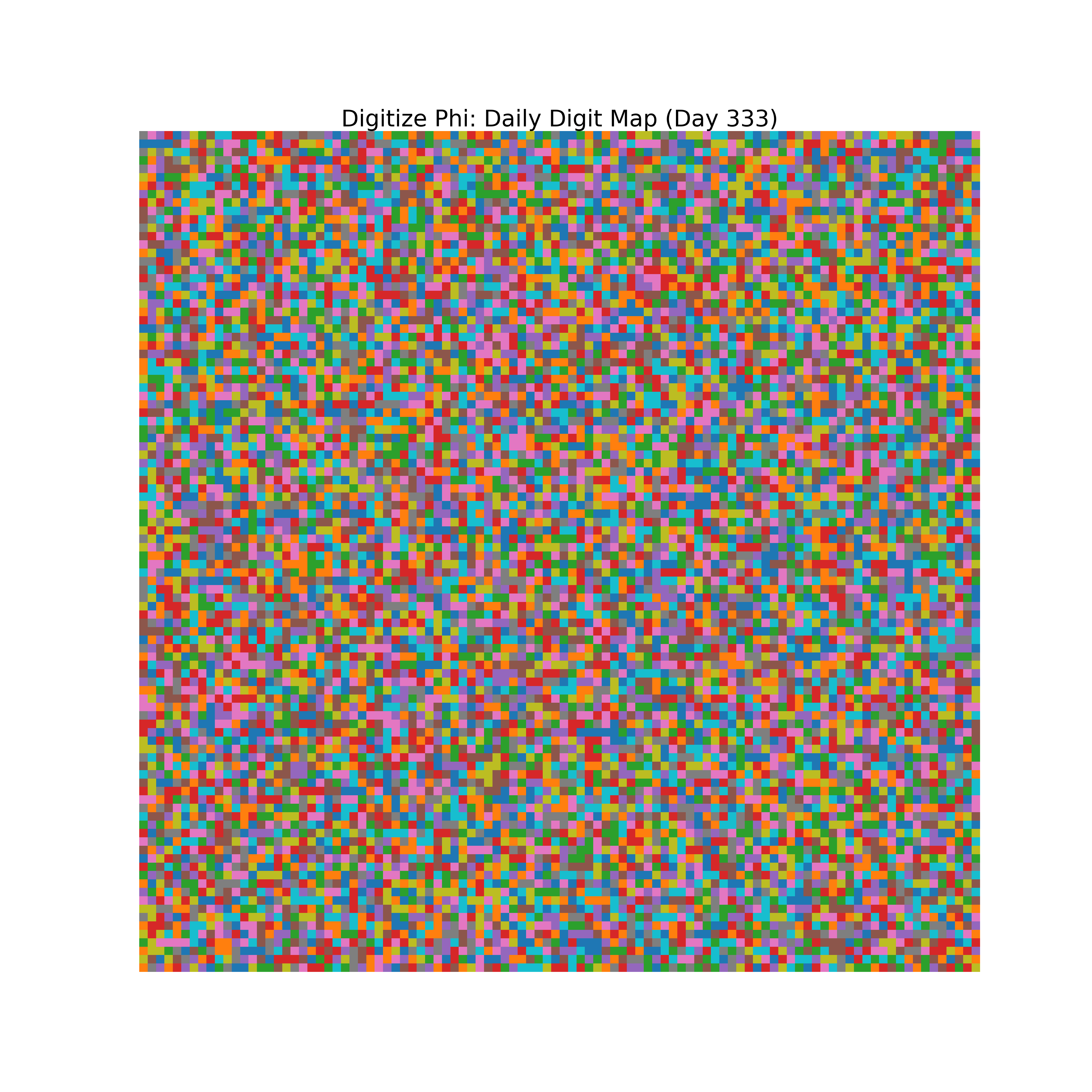 Heatmap of Phi digit frequencies for day 333